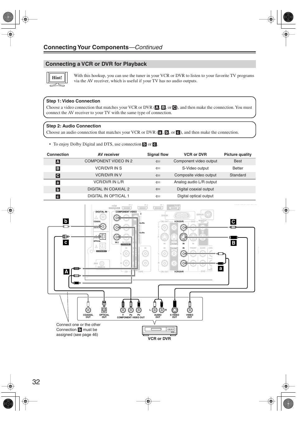 Connecting a vcr or dvr for playback, Connecting your components —continued | Onkyo HT S5100 User Manual | Page 32 / 96