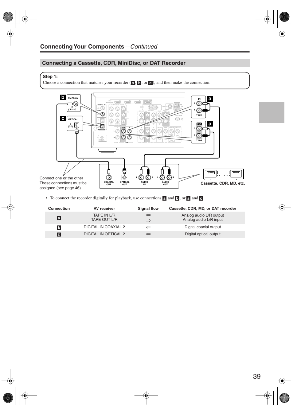 Connecting a cassette, cdr, minidisc, Or dat recorder, Connecting your components —continued | Bc a a, Digital coaxial output digital in optical 2, Digital optical output | Onkyo HT S5100 User Manual | Page 39 / 96