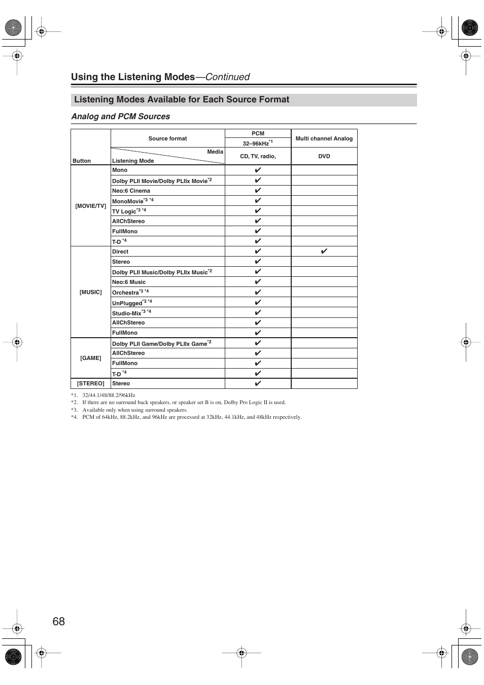 Listening modes available for each source format, Listening modes available for each, Source format | Using the listening modes —continued, Analog and pcm sources | Onkyo HT S5100 User Manual | Page 68 / 96