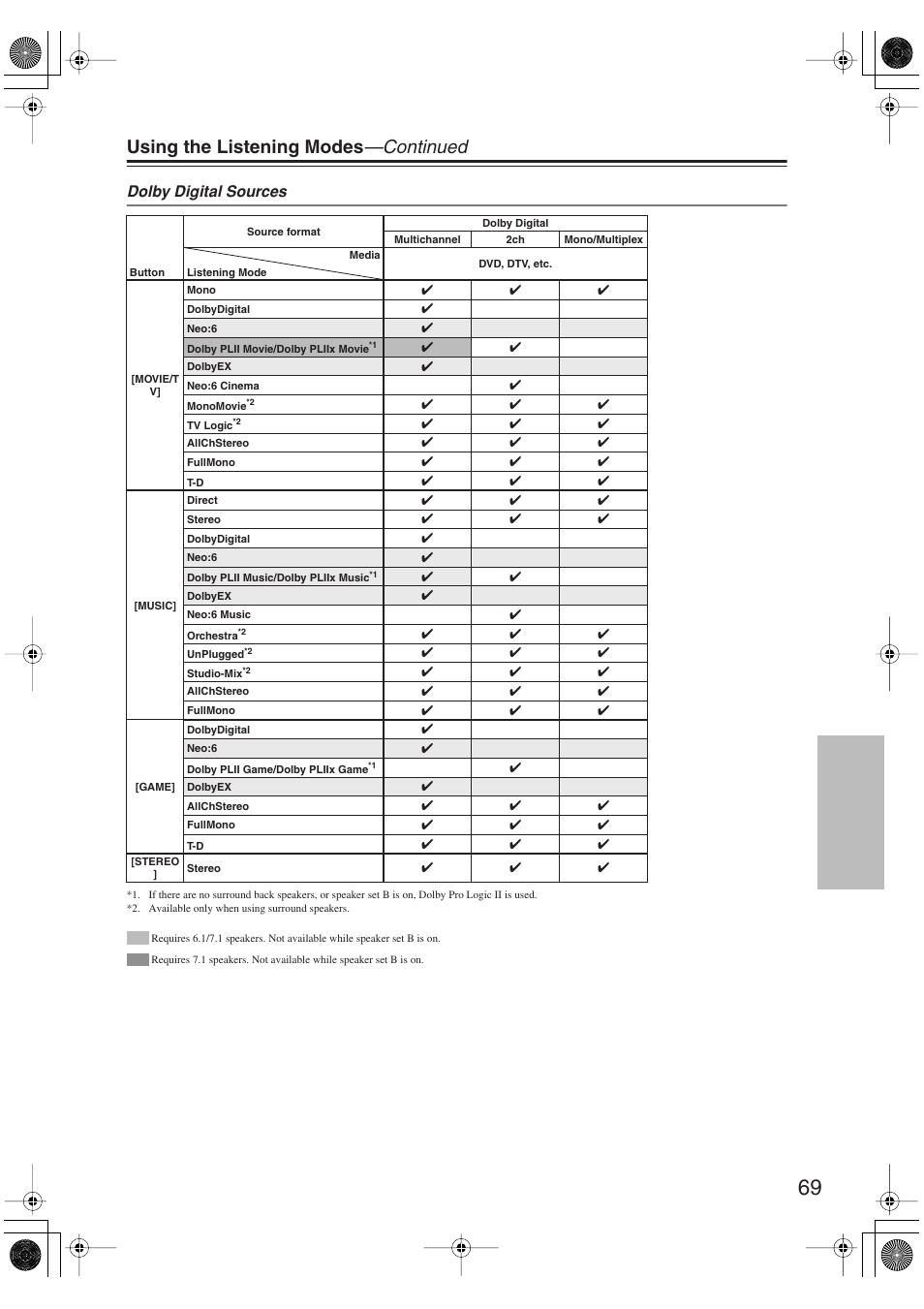 Using the listening modes —continued, Dolby digital sources | Onkyo HT S5100 User Manual | Page 69 / 96