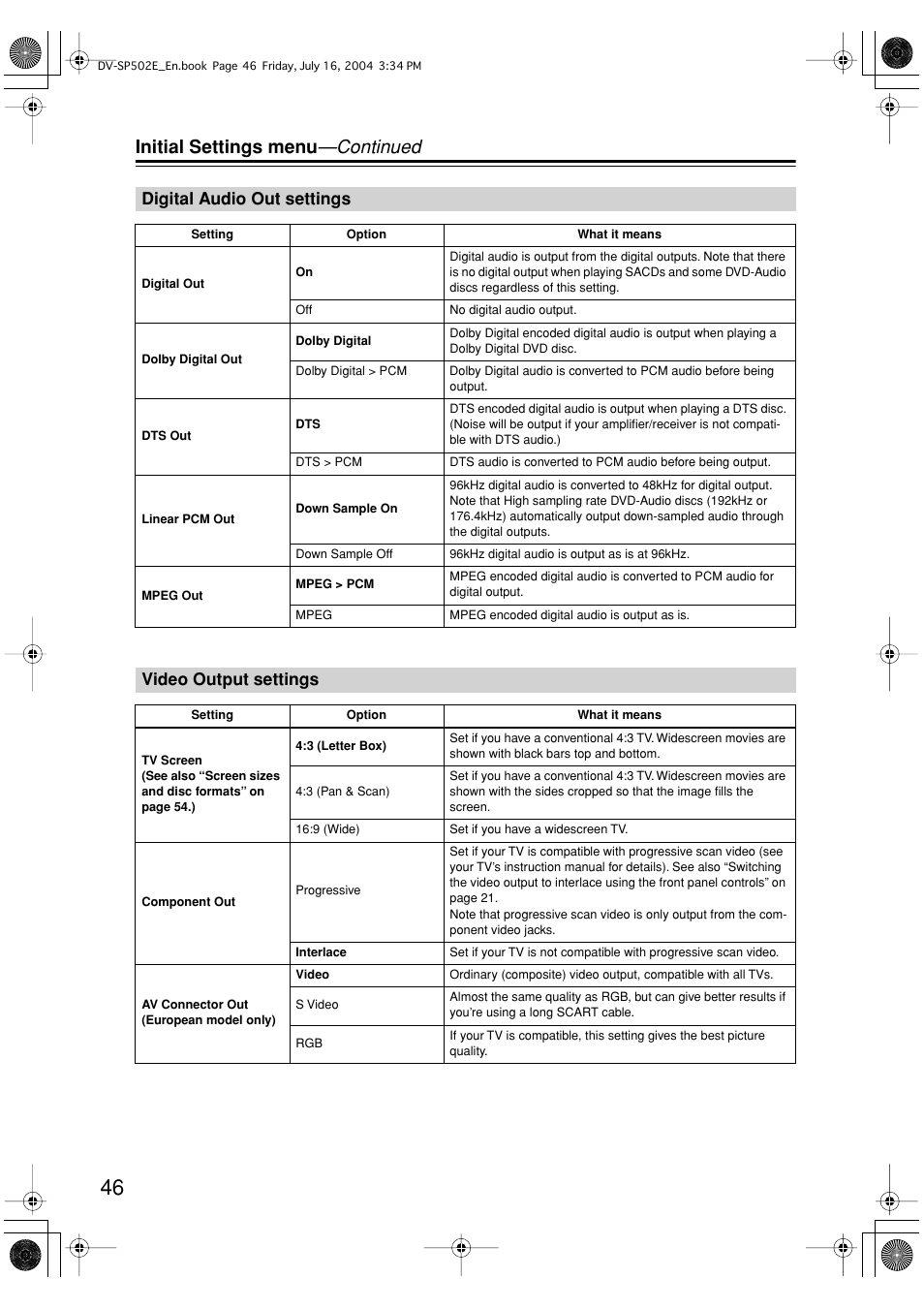 Initial settings menu —continued, Digital audio out settings, Video output settings | Onkyo DV-SP502 User Manual | Page 46 / 68
