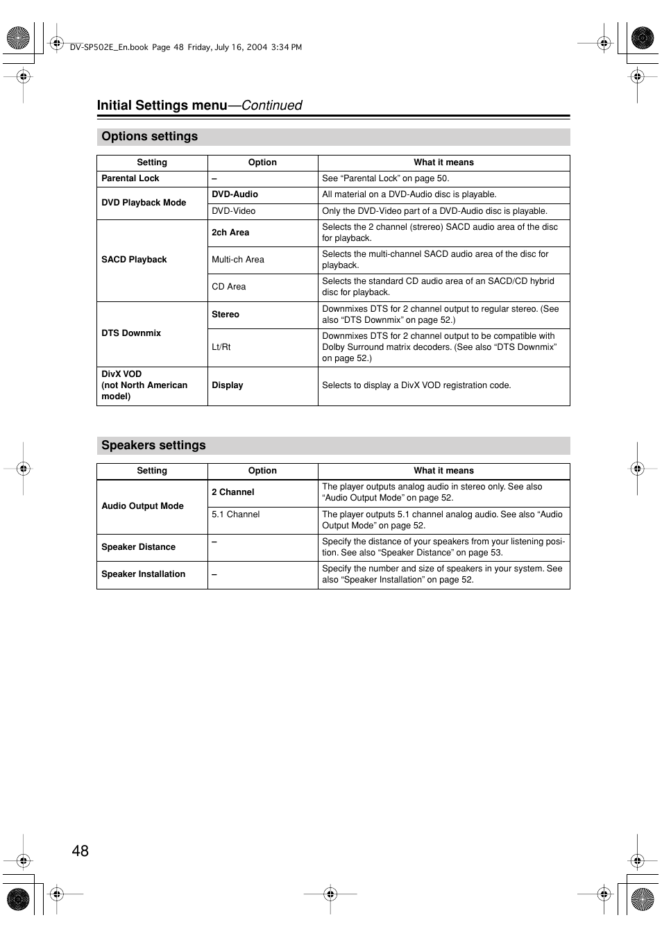 Initial settings menu —continued, Options settings, Speakers settings | Onkyo DV-SP502 User Manual | Page 48 / 68