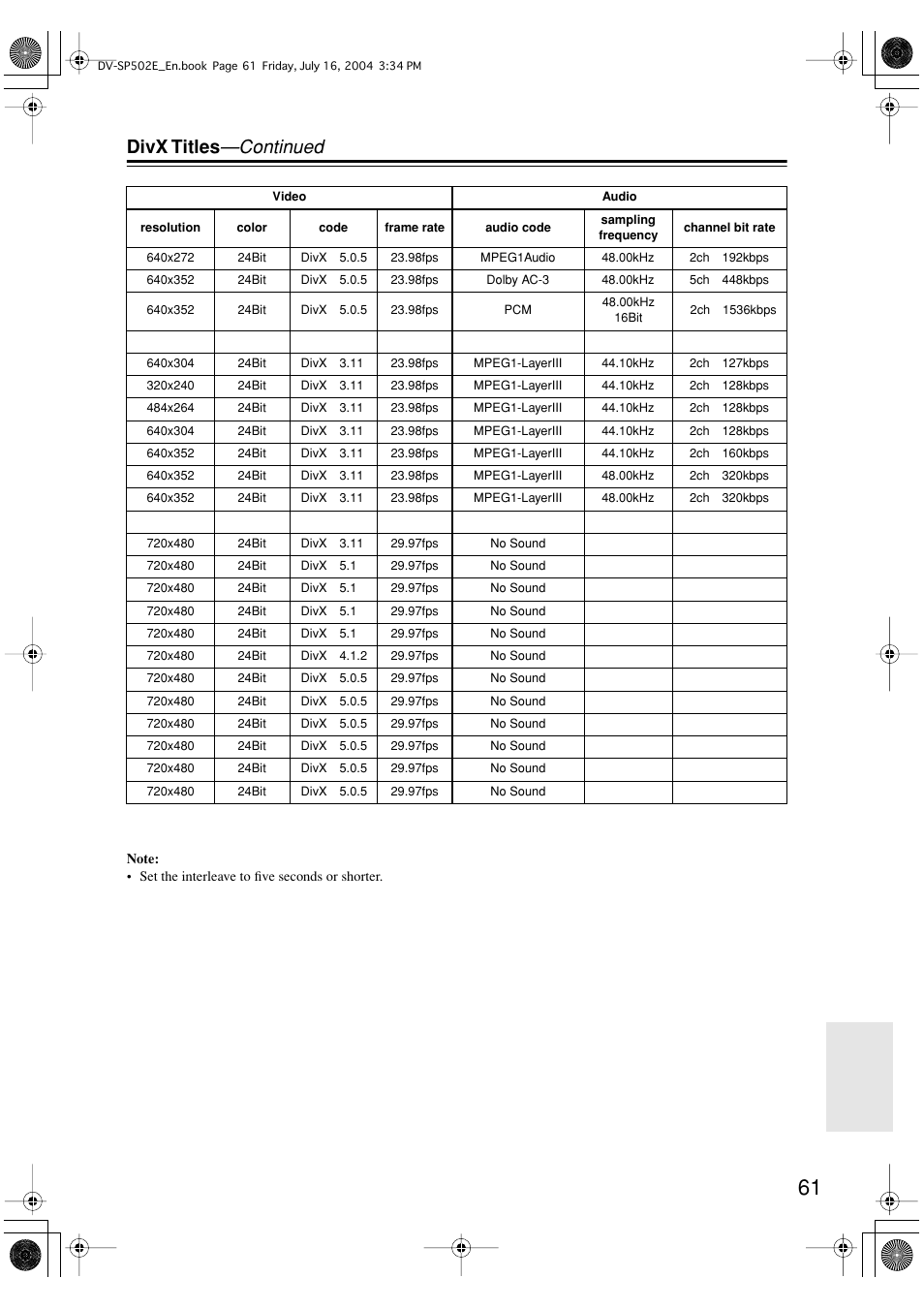 Divx titles —continued | Onkyo DV-SP502 User Manual | Page 61 / 68