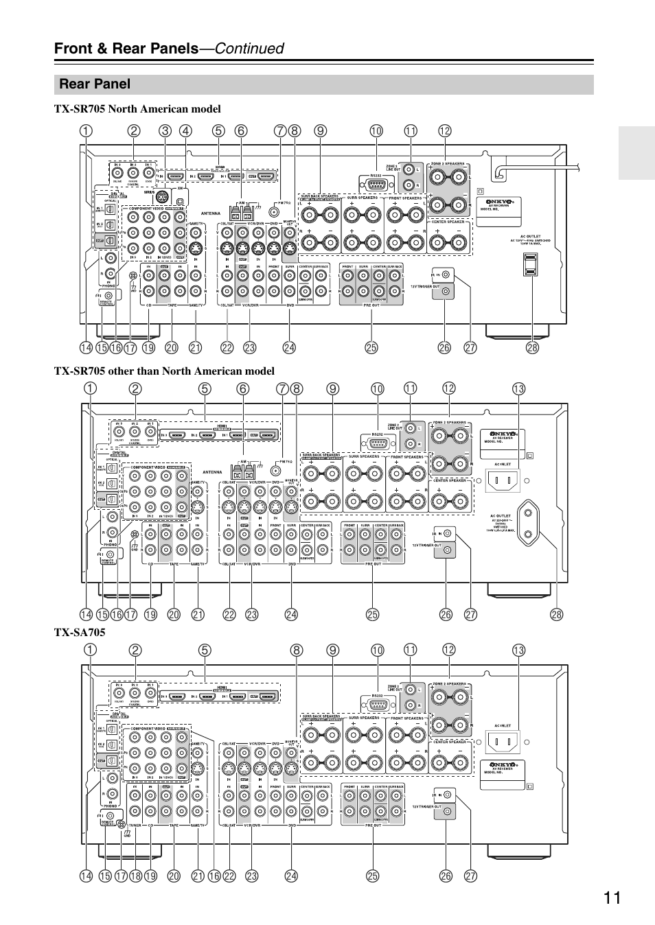 Onkyo TX-SA705 User Manual | Page 11 / 116