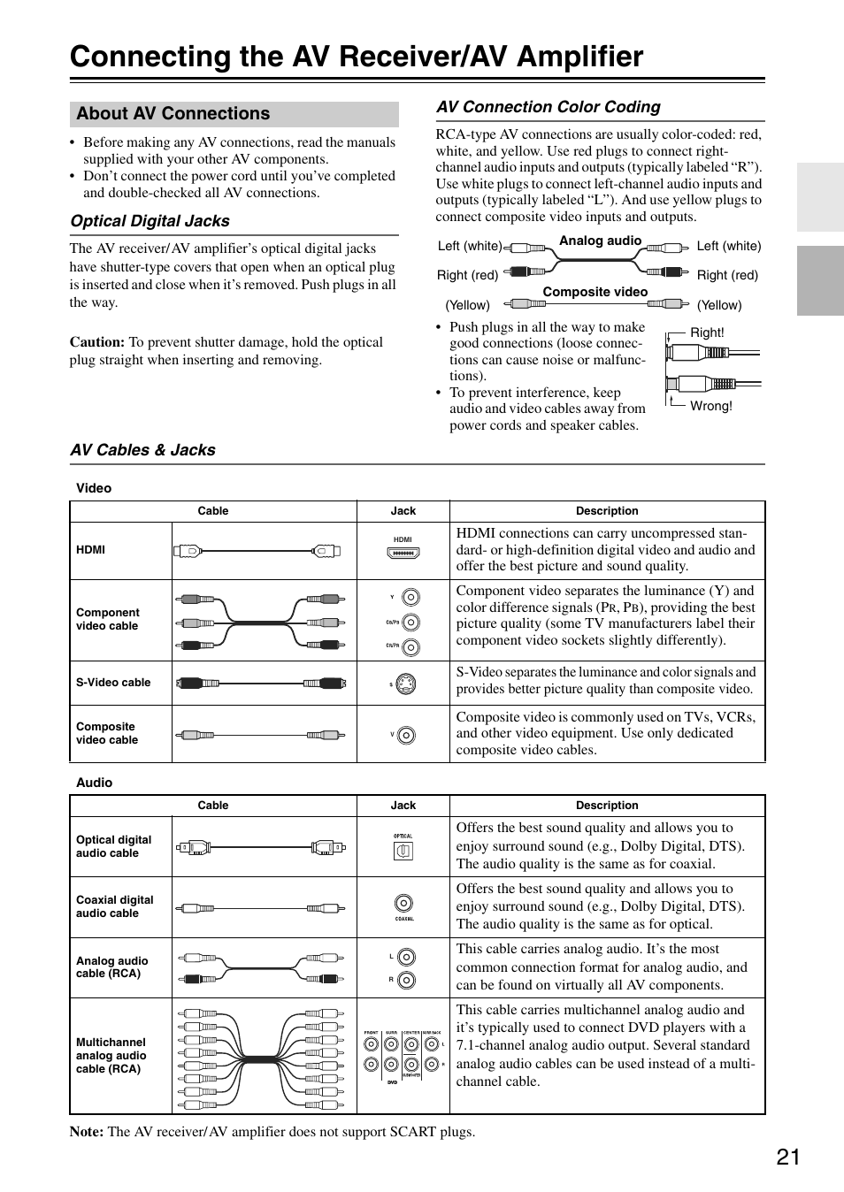 Connecting the av receiver/av amplifier, About av connections | Onkyo TX-SA705 User Manual | Page 21 / 116
