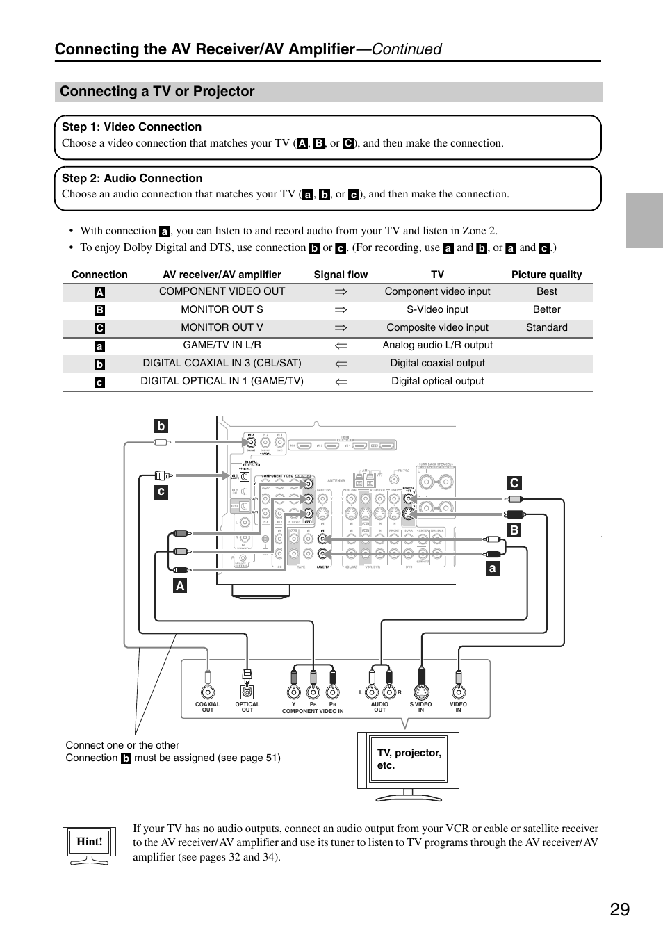 Connecting the av receiver/av amplifier —continued, Connecting a tv or projector | Onkyo TX-SA705 User Manual | Page 29 / 116