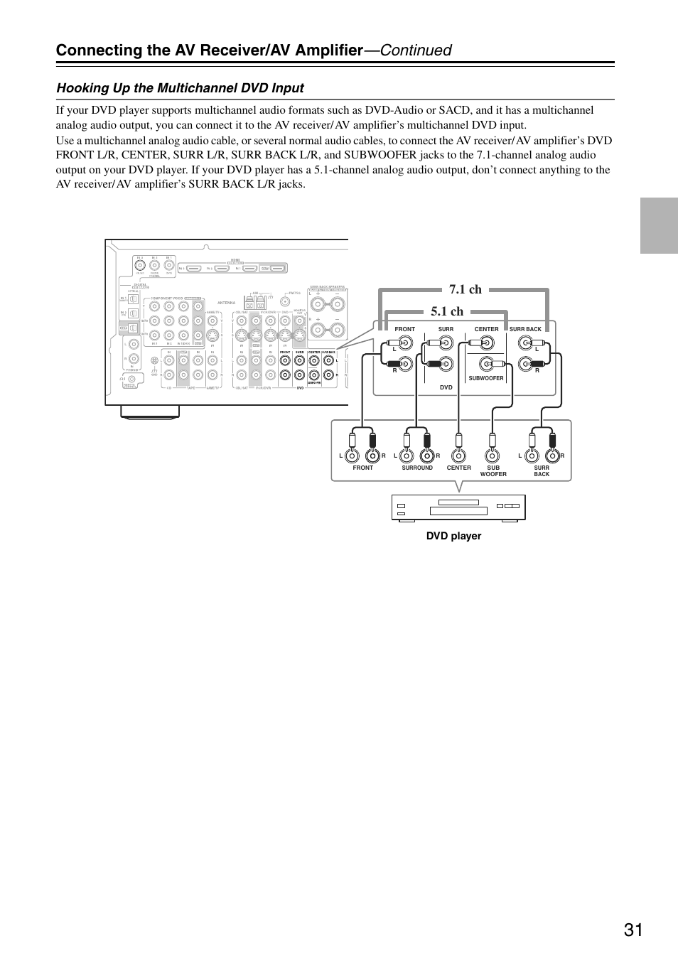 Connecting the av receiver/av amplifier —continued, Hooking up the multichannel dvd input, 1 ch 7.1 ch | Onkyo TX-SA705 User Manual | Page 31 / 116