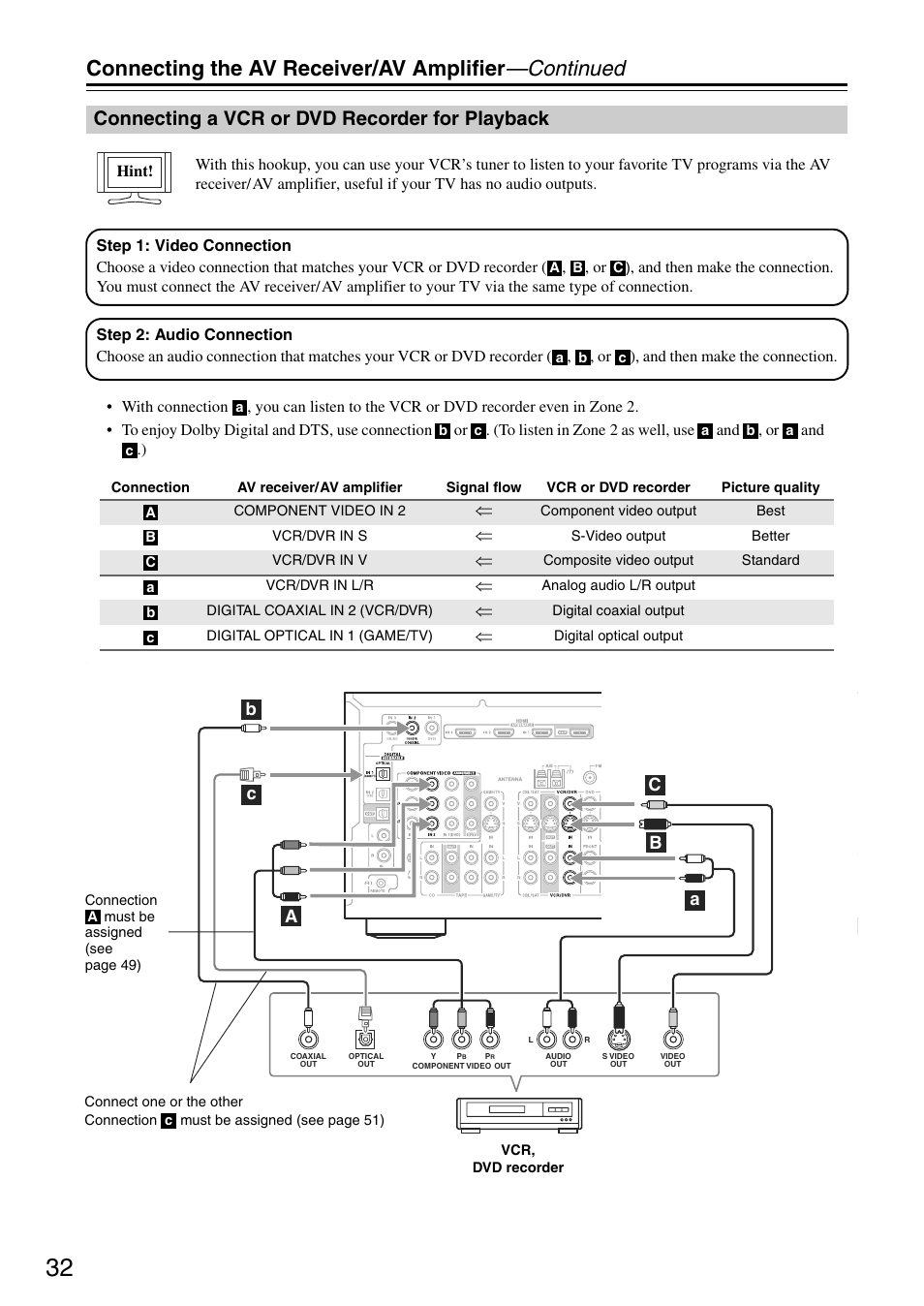 Connecting the av receiver/av amplifier —continued, Connecting a vcr or dvd recorder for playback | Onkyo TX-SA705 User Manual | Page 32 / 116