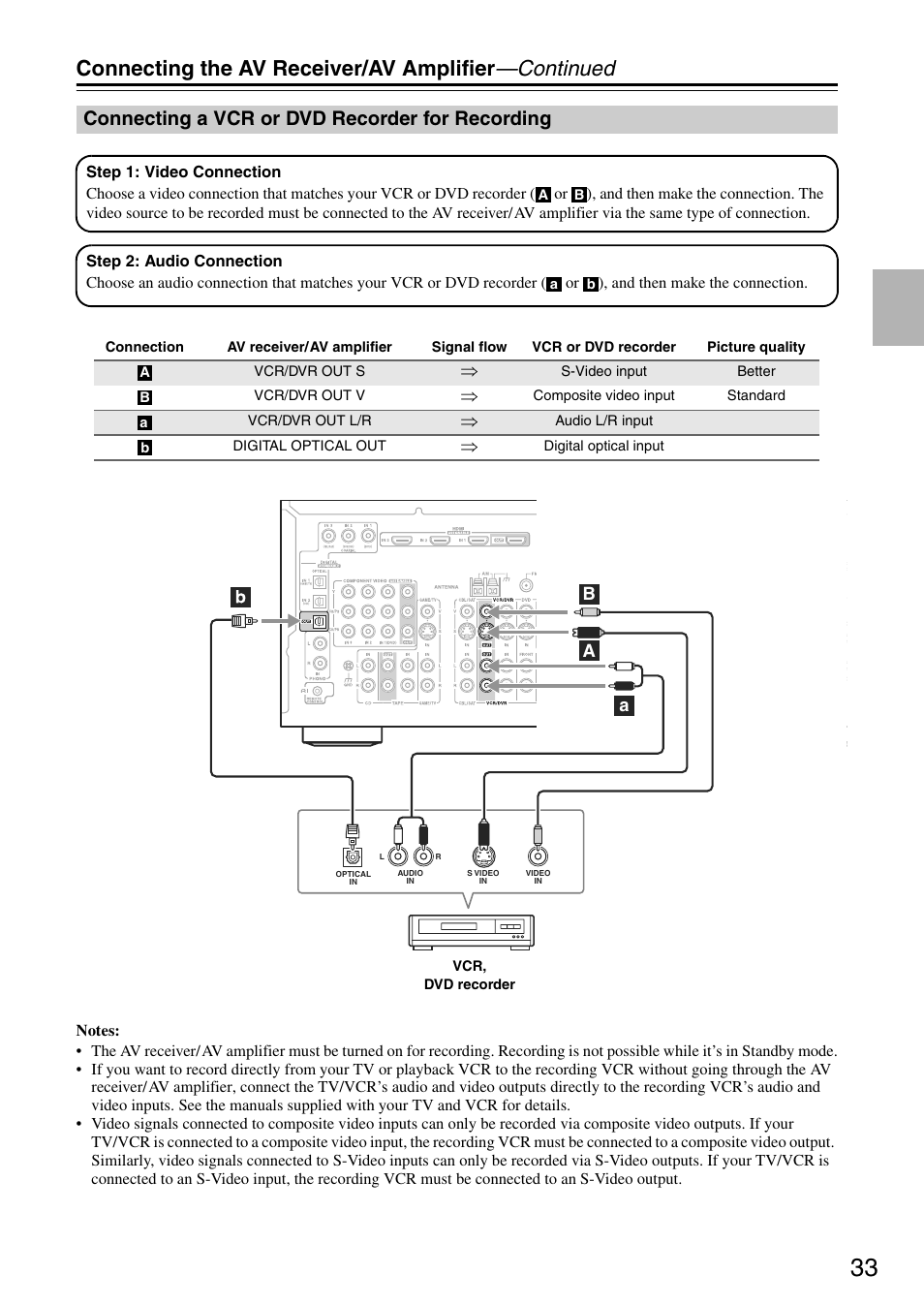 Connecting the av receiver/av amplifier —continued, Connecting a vcr or dvd recorder for recording, Bc a a b | Onkyo TX-SA705 User Manual | Page 33 / 116