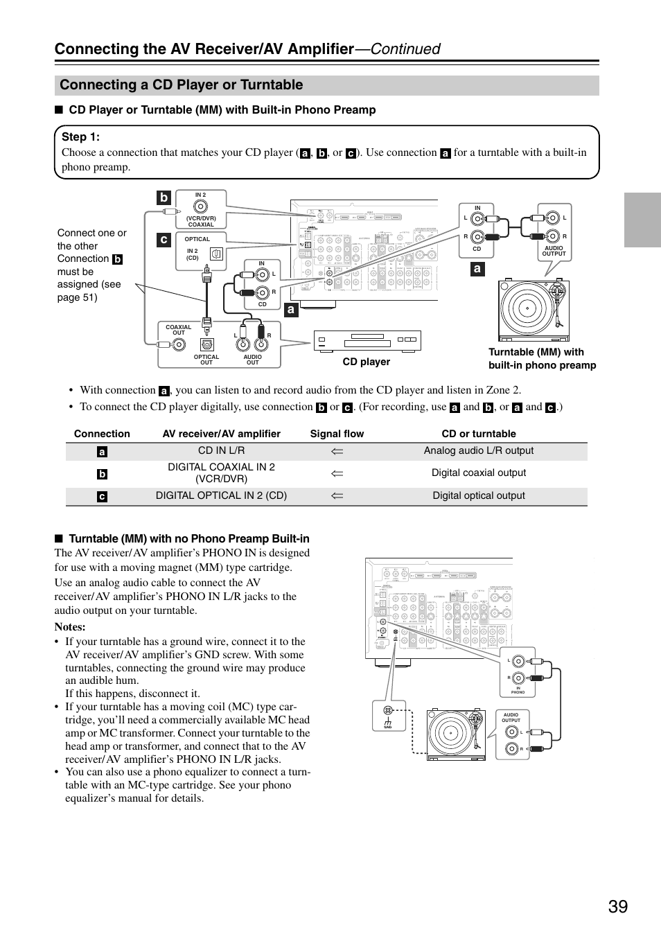 Connecting the av receiver/av amplifier —continued, Connecting a cd player or turntable, Bc a a | Onkyo TX-SA705 User Manual | Page 39 / 116