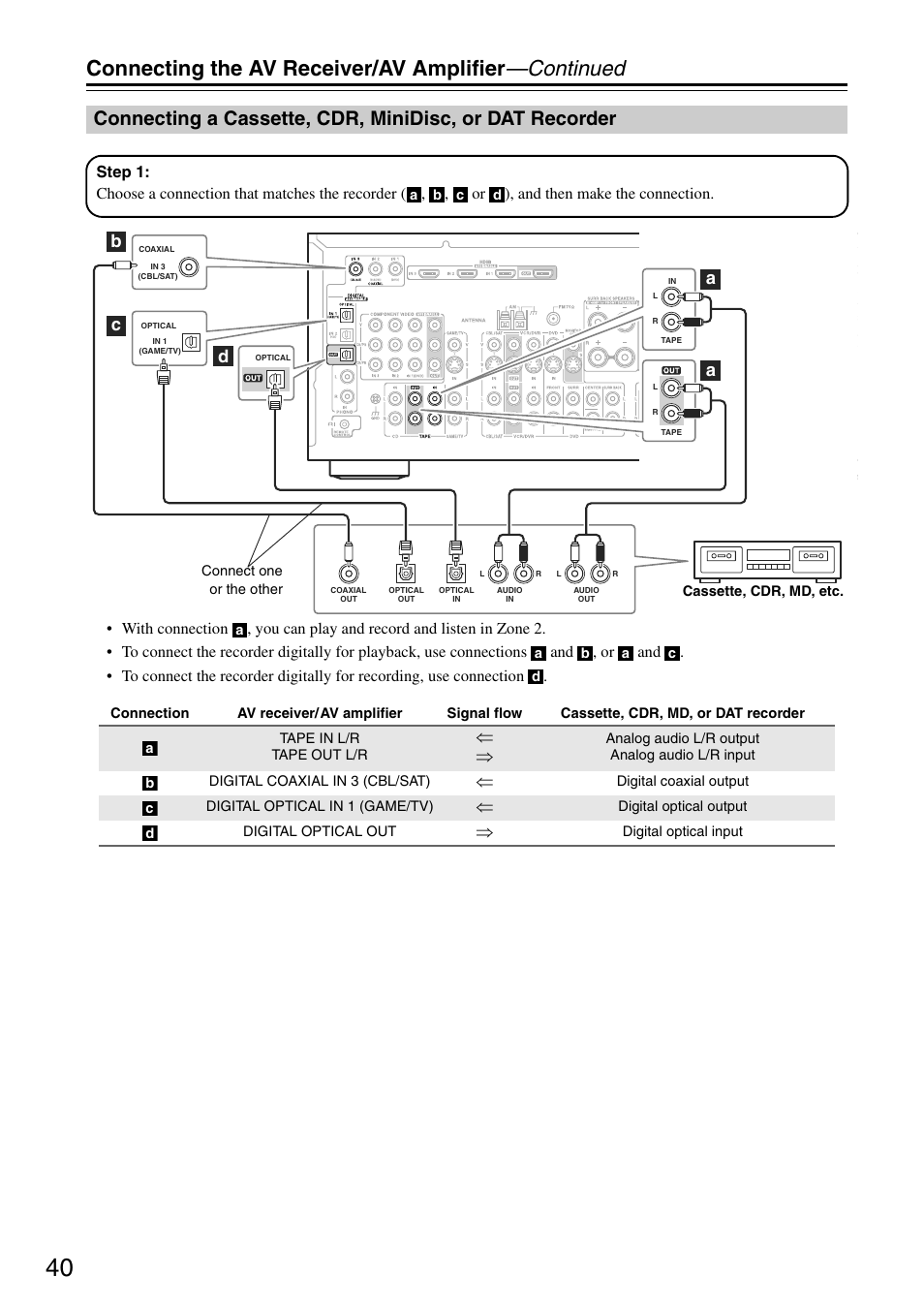 Connecting the av receiver/av amplifier —continued, Bc a a | Onkyo TX-SA705 User Manual | Page 40 / 116