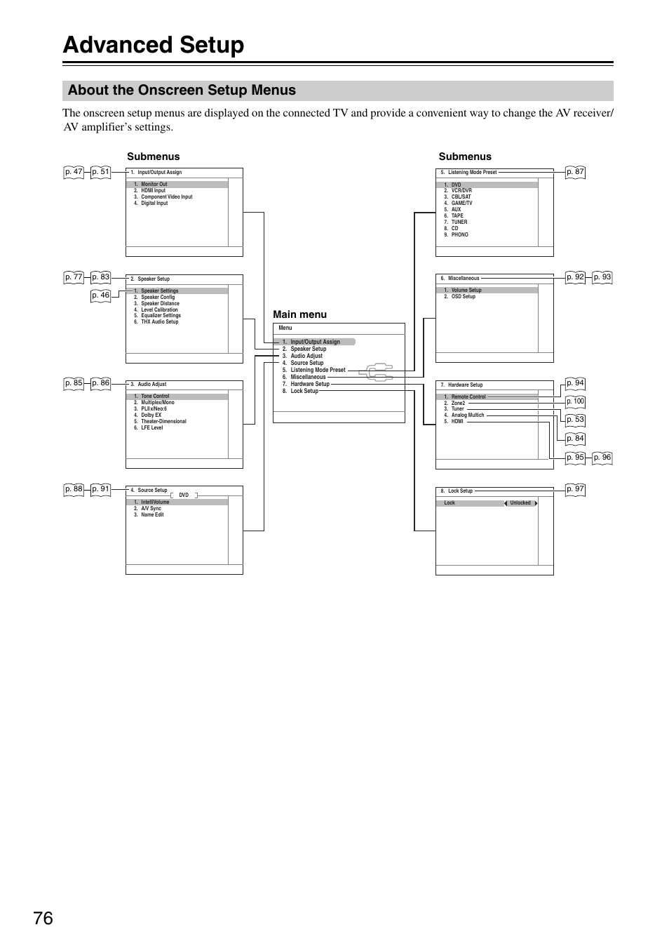 Advanced setup, About the onscreen setup menus | Onkyo TX-SA705 User Manual | Page 76 / 116