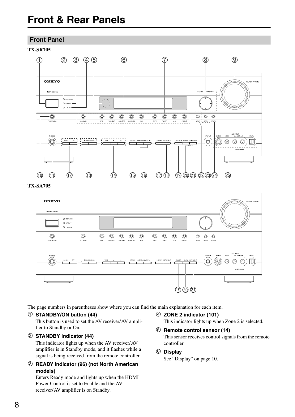 Front & rear panels | Onkyo TX-SA705 User Manual | Page 8 / 116