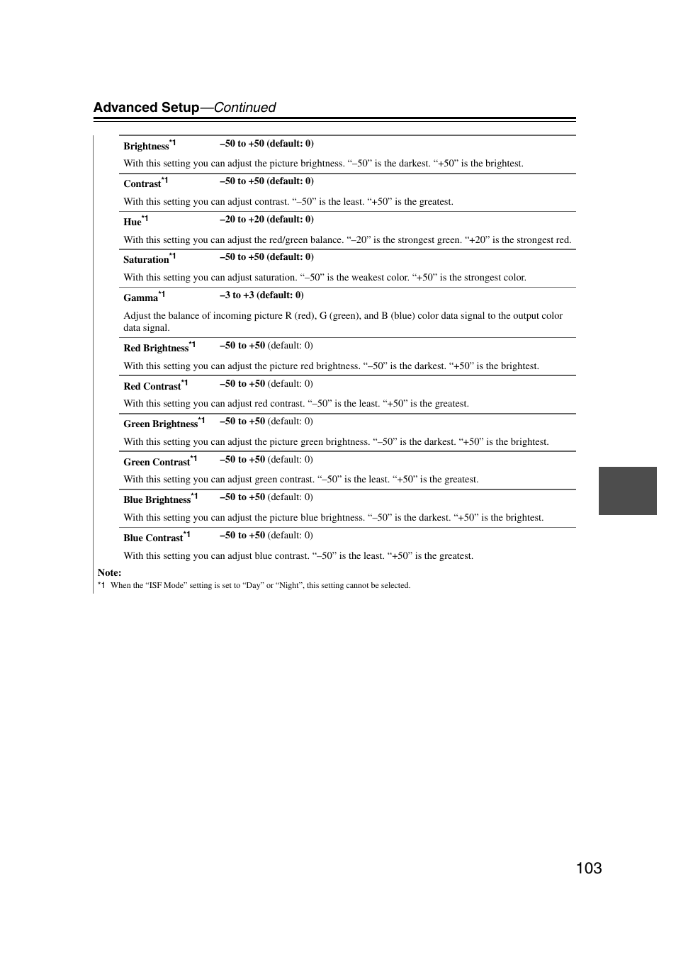 Advanced setup —continued | Onkyo TX-NR1007 User Manual | Page 103 / 156