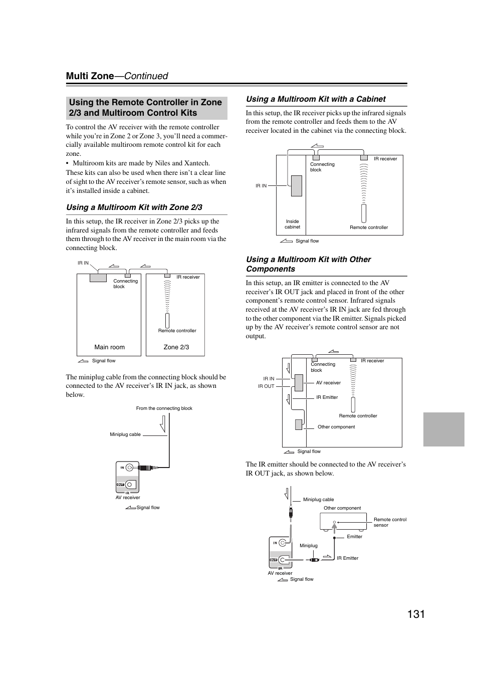 Using the remote controller in zone 2/3, And multiroom control kits, Multi zone —continued | Using a multiroom kit with zone 2/3, Using a multiroom kit with a cabinet, Using a multiroom kit with other components | Onkyo TX-NR1007 User Manual | Page 131 / 156