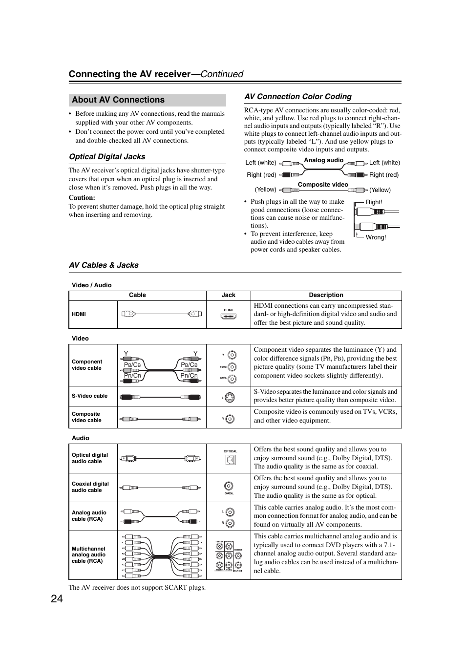 About av connections, Connecting the av receiver —continued | Onkyo TX-NR1007 User Manual | Page 24 / 156