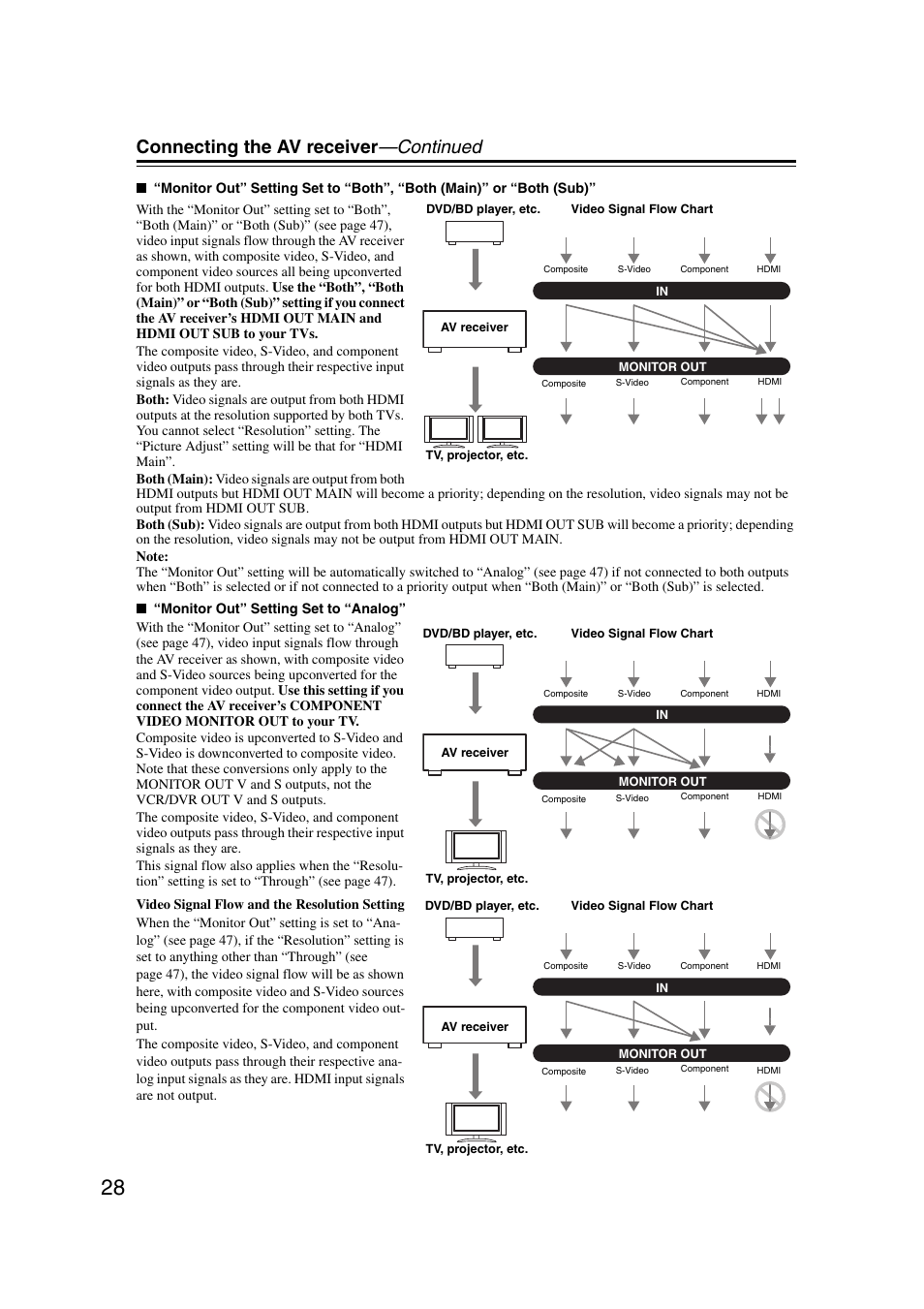 Connecting the av receiver —continued | Onkyo TX-NR1007 User Manual | Page 28 / 156