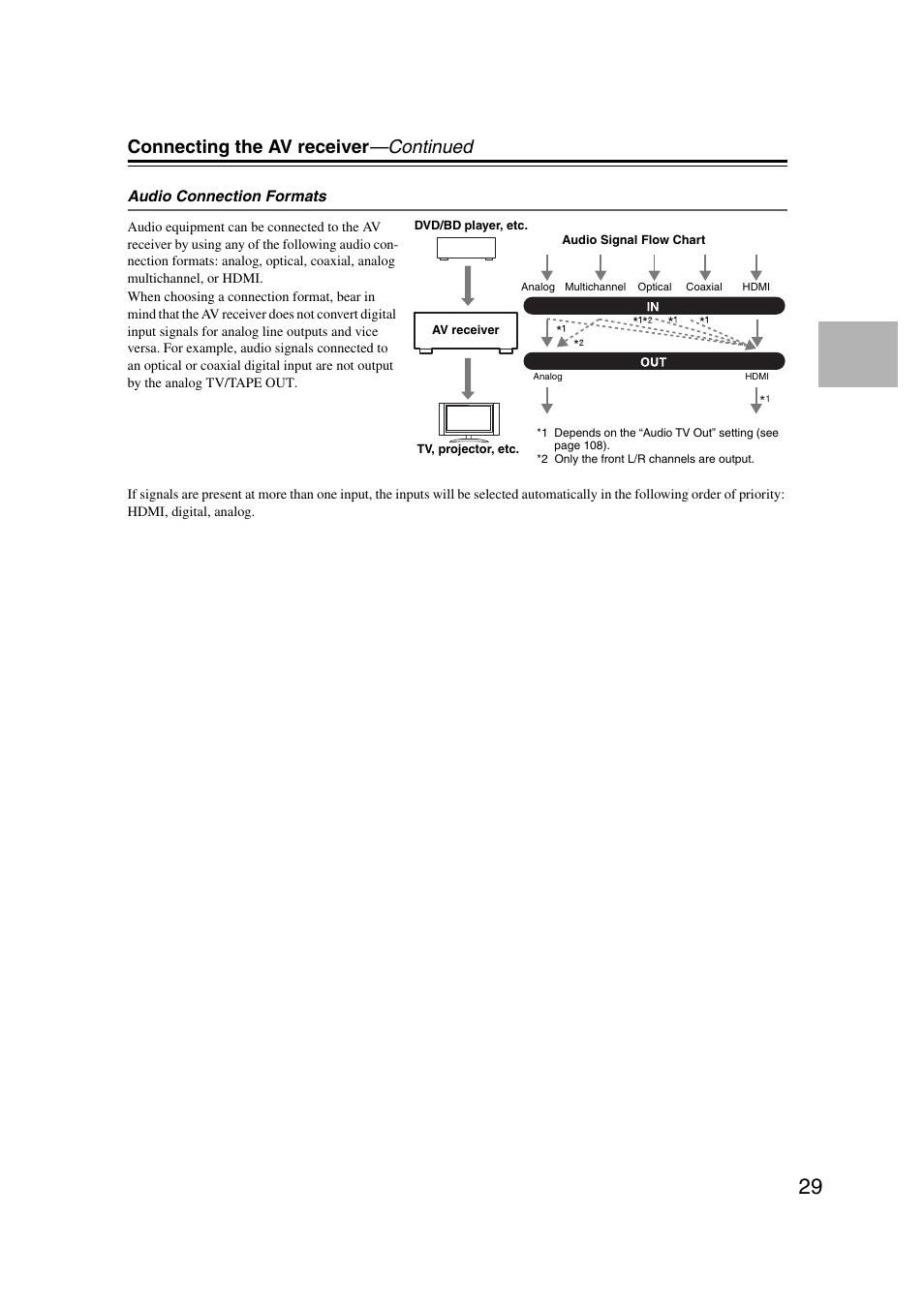 Connecting the av receiver —continued | Onkyo TX-NR1007 User Manual | Page 29 / 156