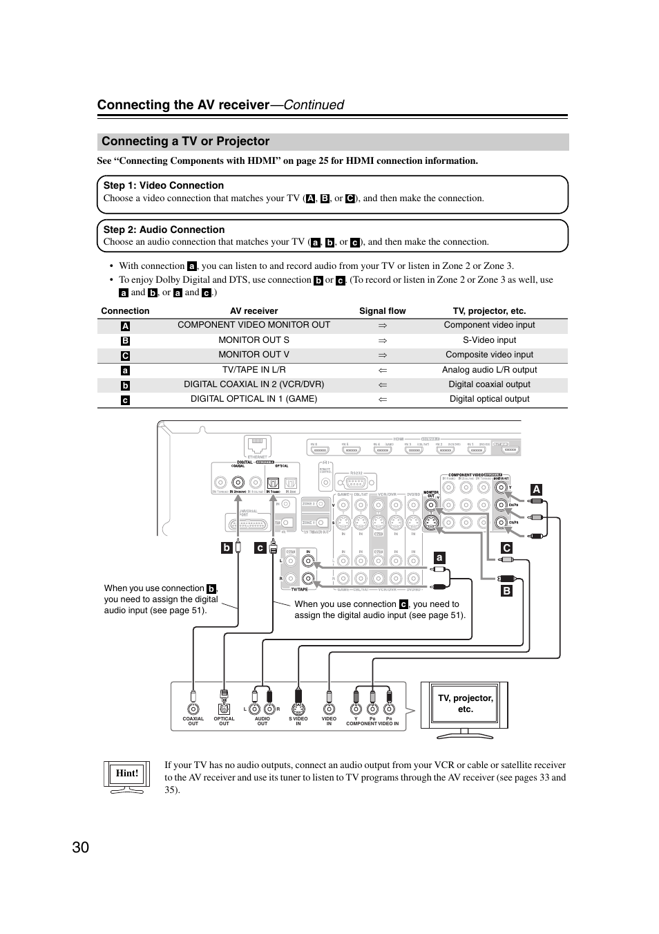 Connecting a tv or projector, Connecting the av receiver —continued | Onkyo TX-NR1007 User Manual | Page 30 / 156