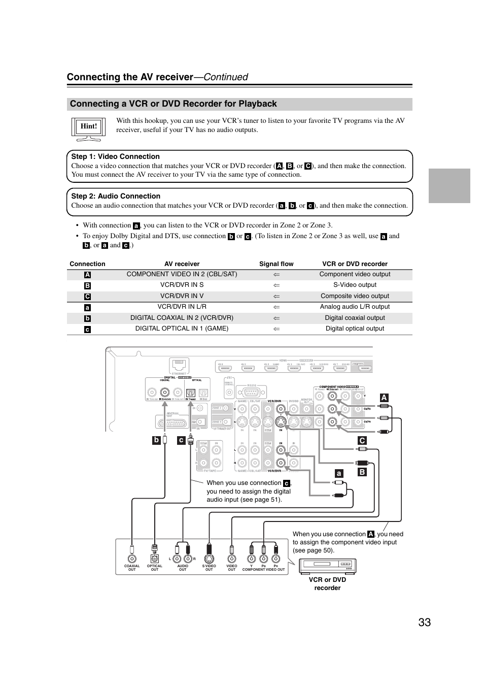 Connecting a vcr or dvd recorder for playback, Connecting the av receiver —continued | Onkyo TX-NR1007 User Manual | Page 33 / 156