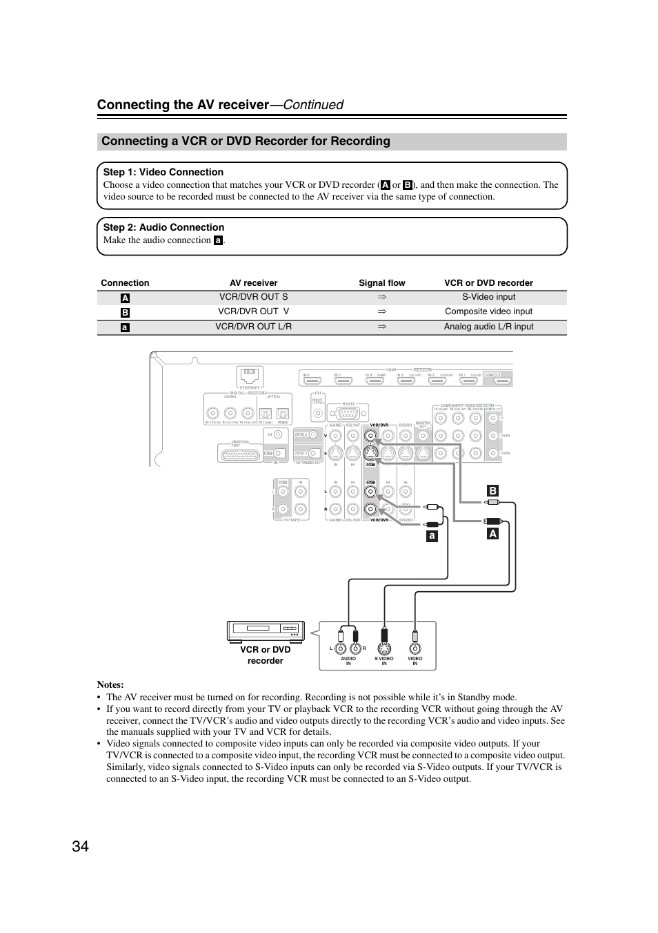 Connecting a vcr or dvd recorder for recording, Connecting the av receiver —continued | Onkyo TX-NR1007 User Manual | Page 34 / 156