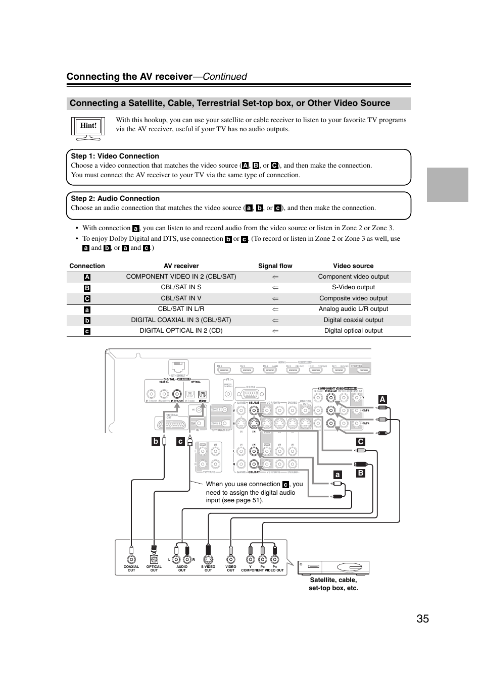 Connecting a satellite, cable, Terrestrial set-top box, or other video source, Connecting the av receiver —continued | Onkyo TX-NR1007 User Manual | Page 35 / 156