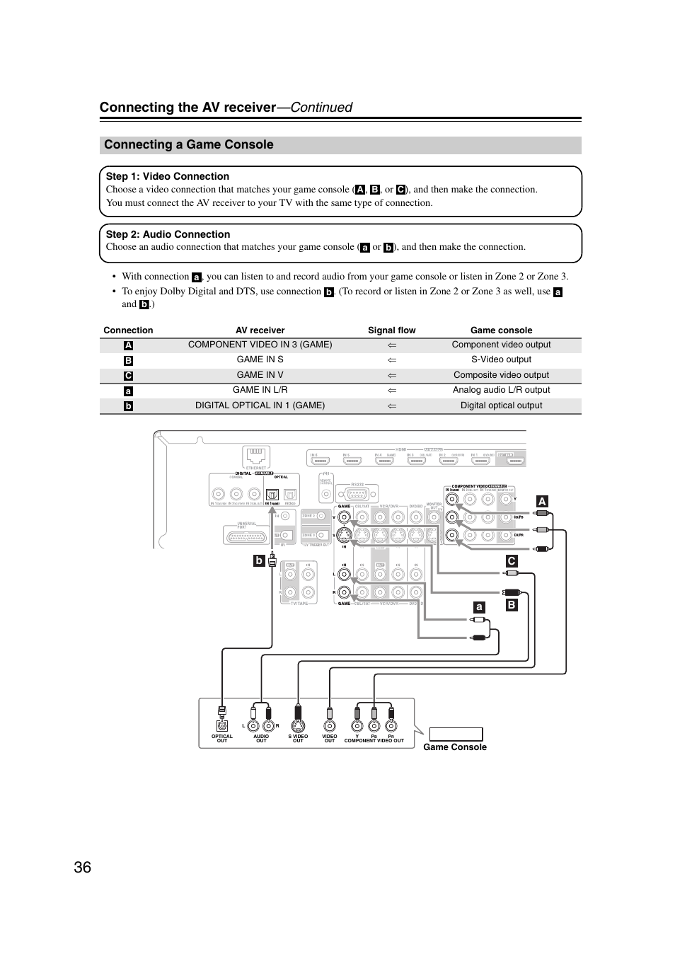 Connecting a game console, Connecting the av receiver —continued | Onkyo TX-NR1007 User Manual | Page 36 / 156