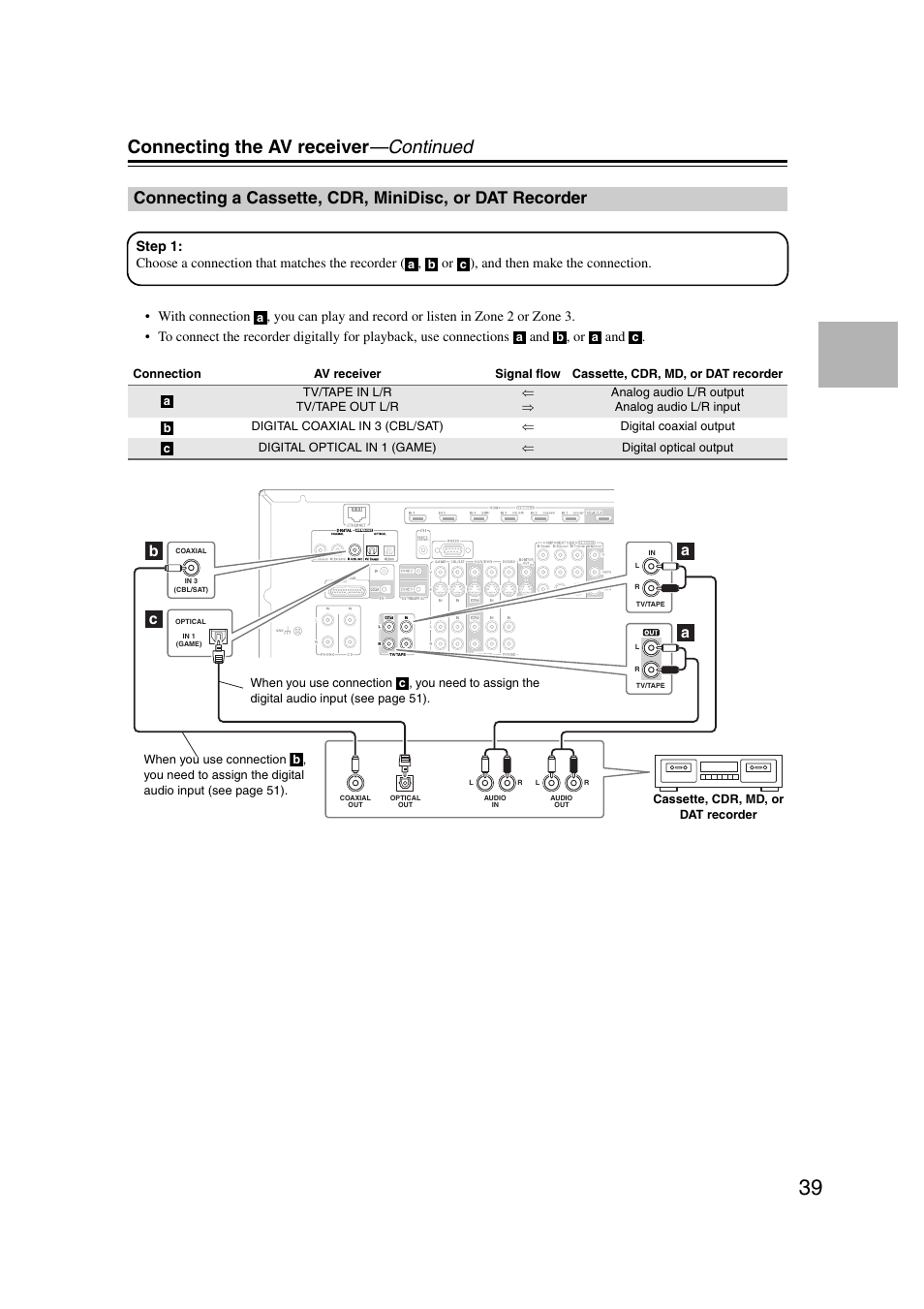 Connecting a cassette, cdr, minidisc, or dat, Recorder, Connecting the av receiver —continued | Onkyo TX-NR1007 User Manual | Page 39 / 156