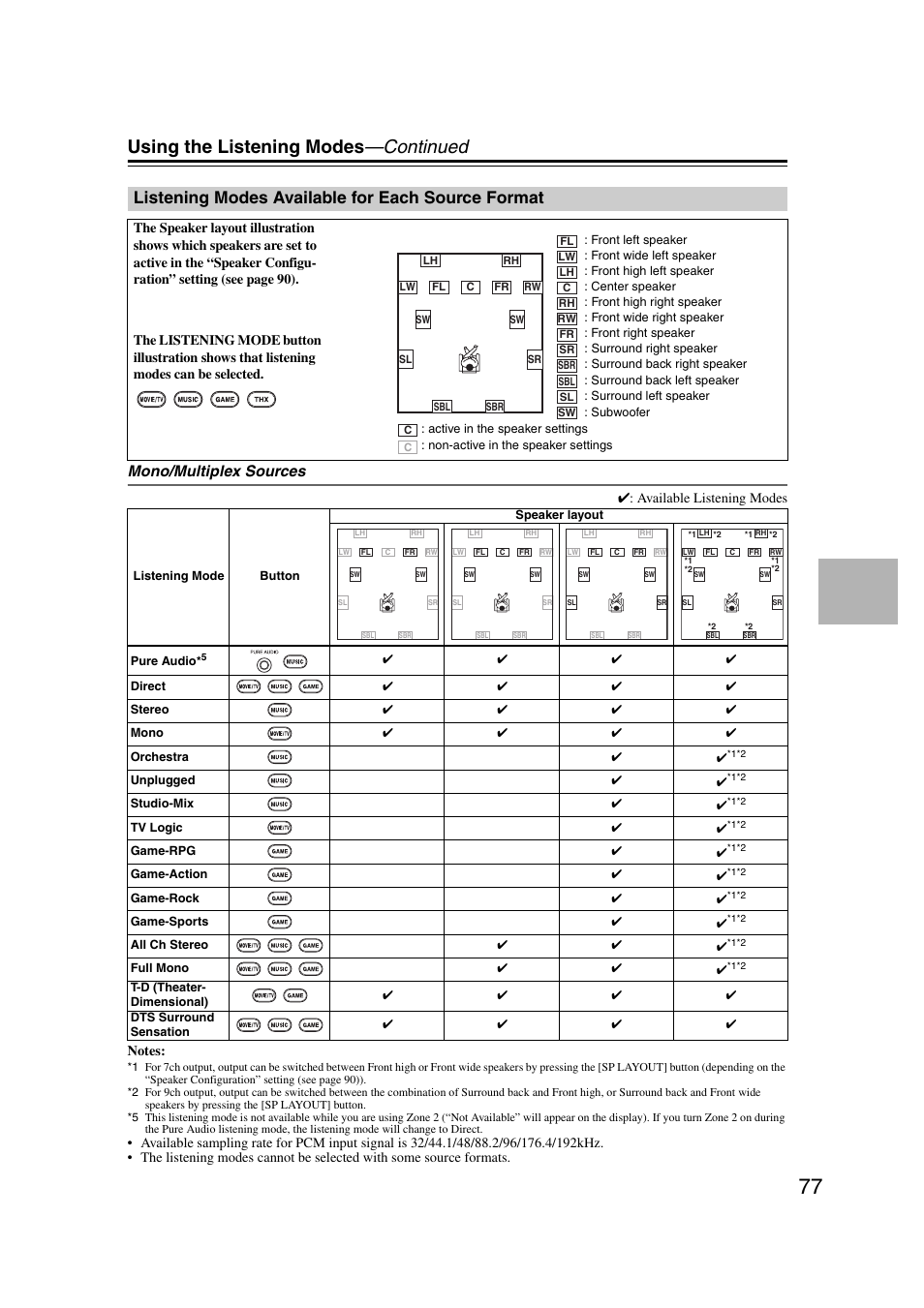 Listening modes available for each source format, Using the listening modes —continued, Mono/multiplex sources | Onkyo TX-NR1007 User Manual | Page 77 / 156