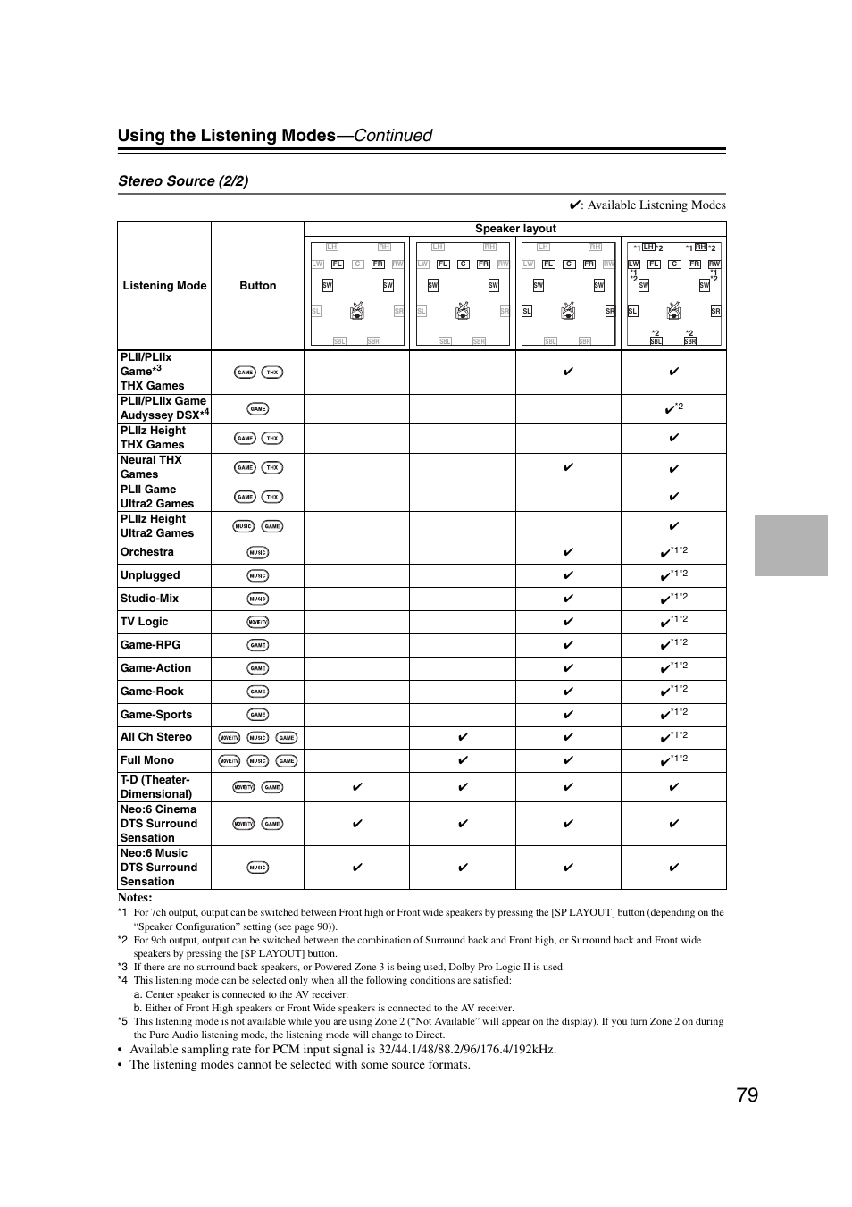 Using the listening modes —continued, Stereo source (2/2) | Onkyo TX-NR1007 User Manual | Page 79 / 156
