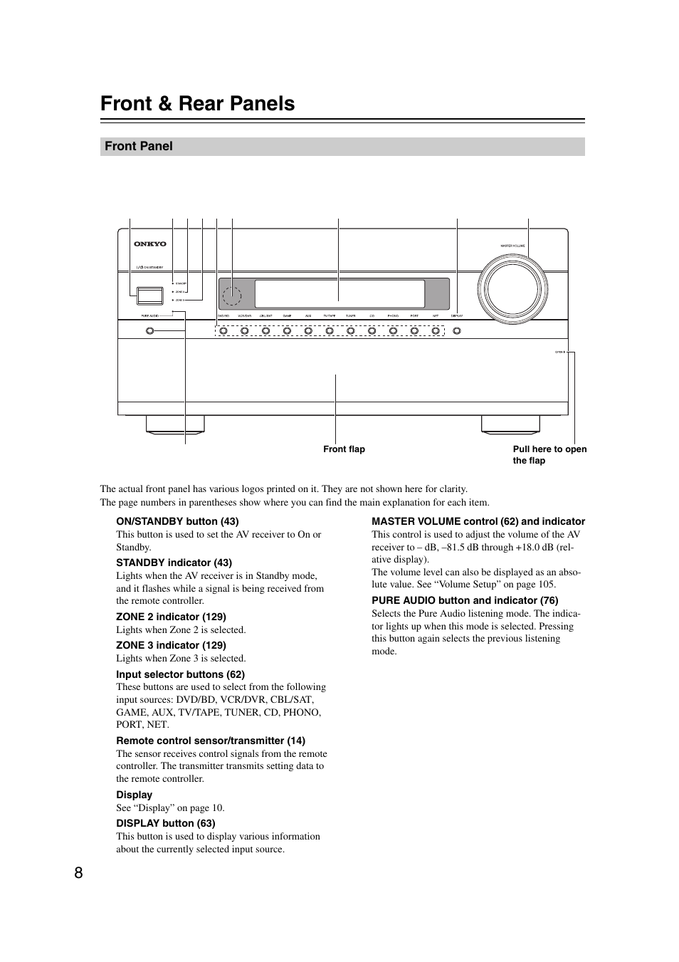 Front & rear panels, Front panel | Onkyo TX-NR1007 User Manual | Page 8 / 156