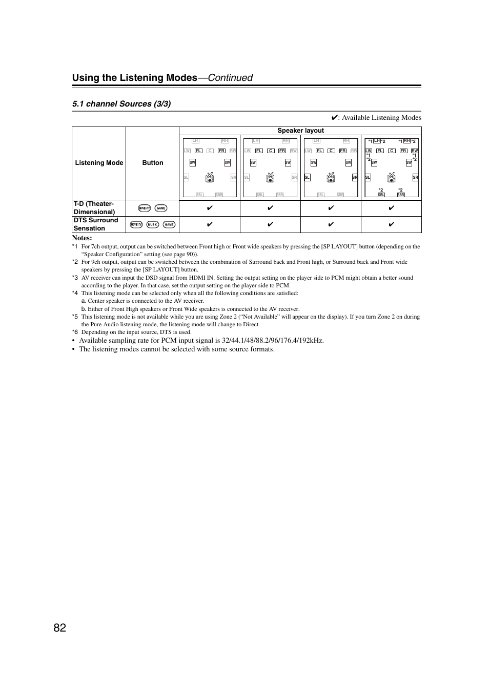 Using the listening modes —continued, 1 channel sources (3/3) | Onkyo TX-NR1007 User Manual | Page 82 / 156