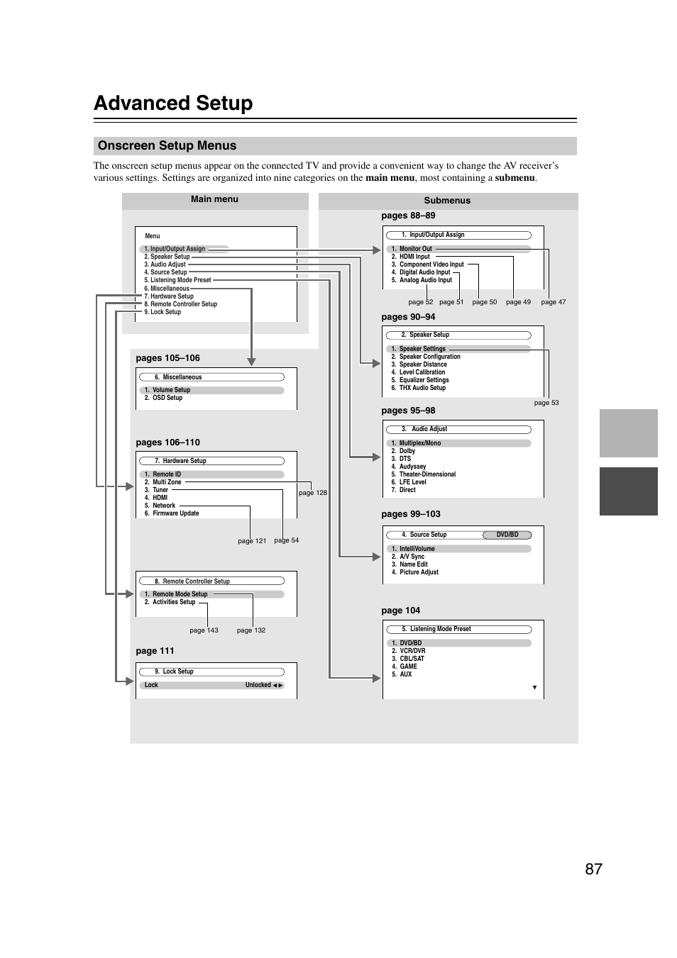 Advanced setup, Onscreen setup menus | Onkyo TX-NR1007 User Manual | Page 87 / 156