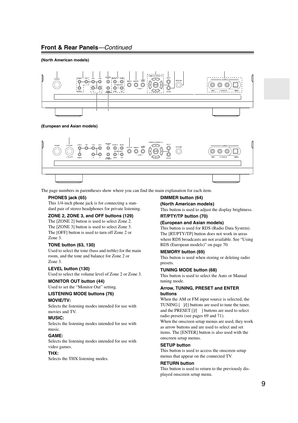 Front & rear panels —continued | Onkyo TX-NR1007 User Manual | Page 9 / 156