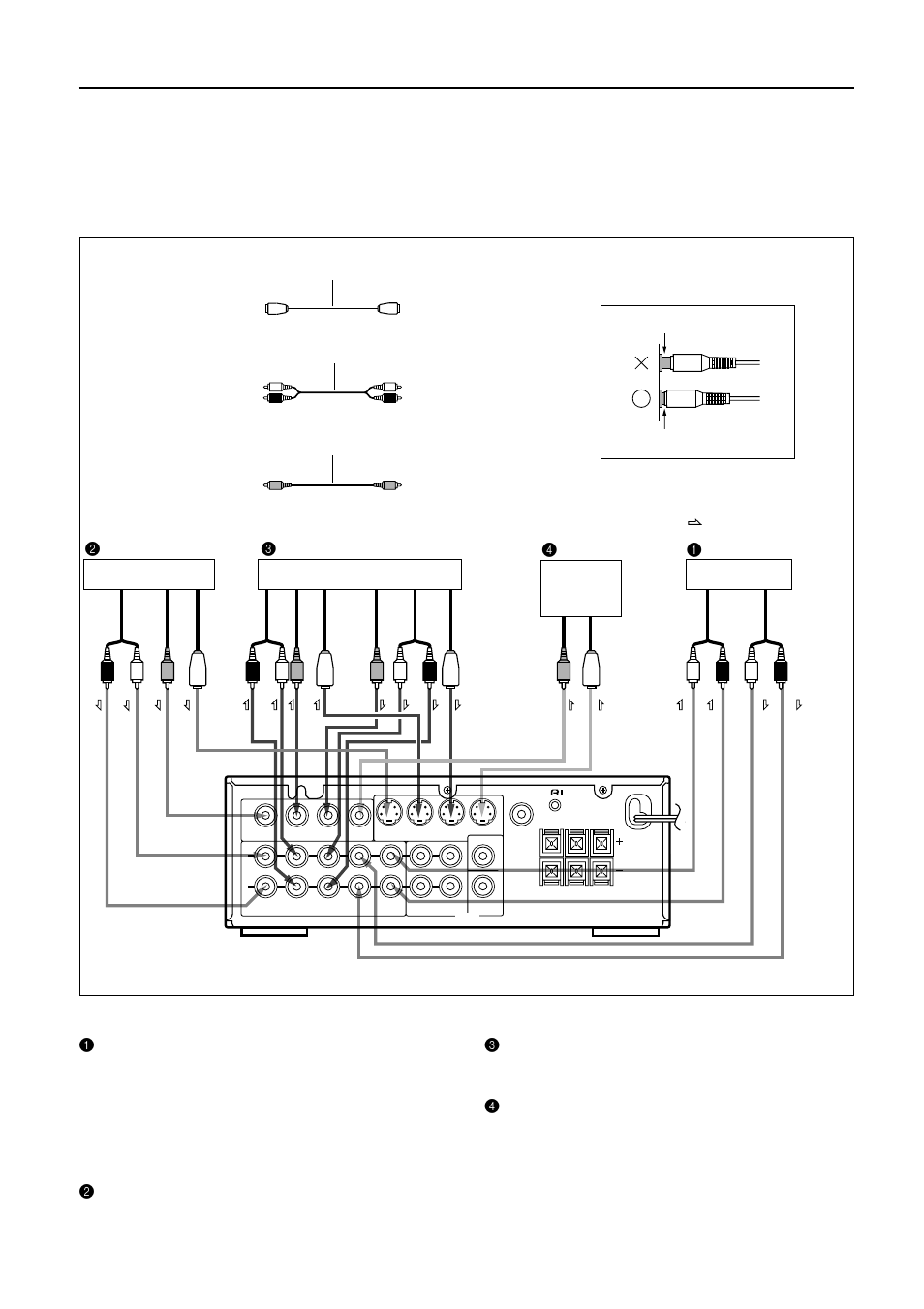 Connecting the amplifier and video, Equipment, Connecting the amplifier and video equipment | 1connecting the amplifier, 2connecting a video disc player or bs tuner, 3connecting a video cassette recorder, 4connecting a tv monitor | Onkyo ED-205 User Manual | Page 6 / 20
