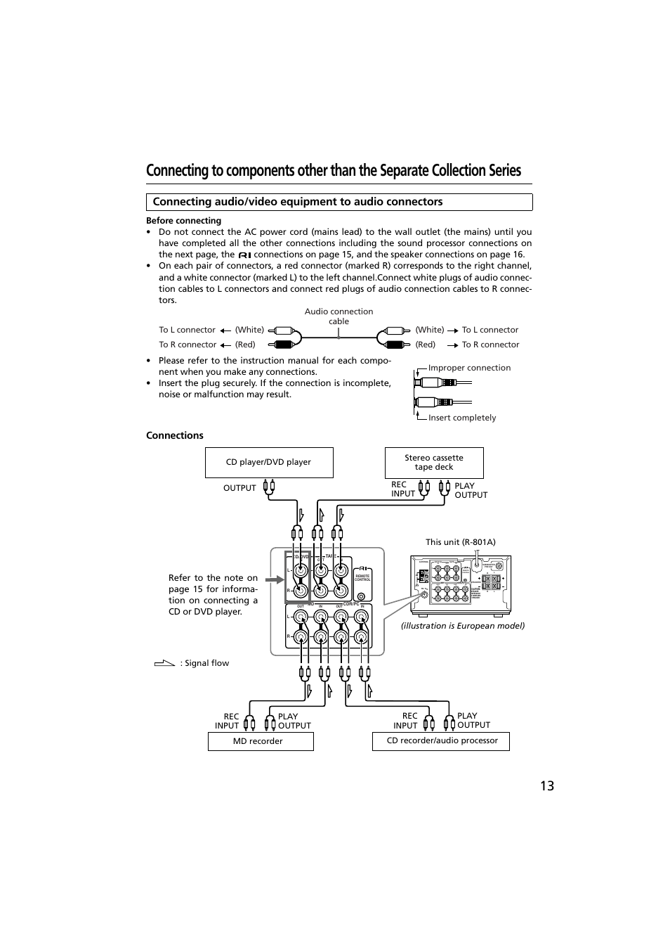 Connections | Onkyo R-801A User Manual | Page 13 / 52