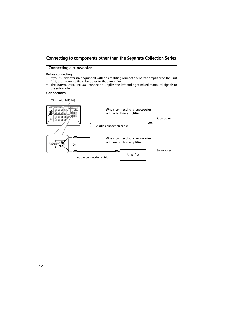 Connecting a subwoofer, Connections, This unit (r-801a) subwoofer subwoofer amplifier | Onkyo R-801A User Manual | Page 14 / 52