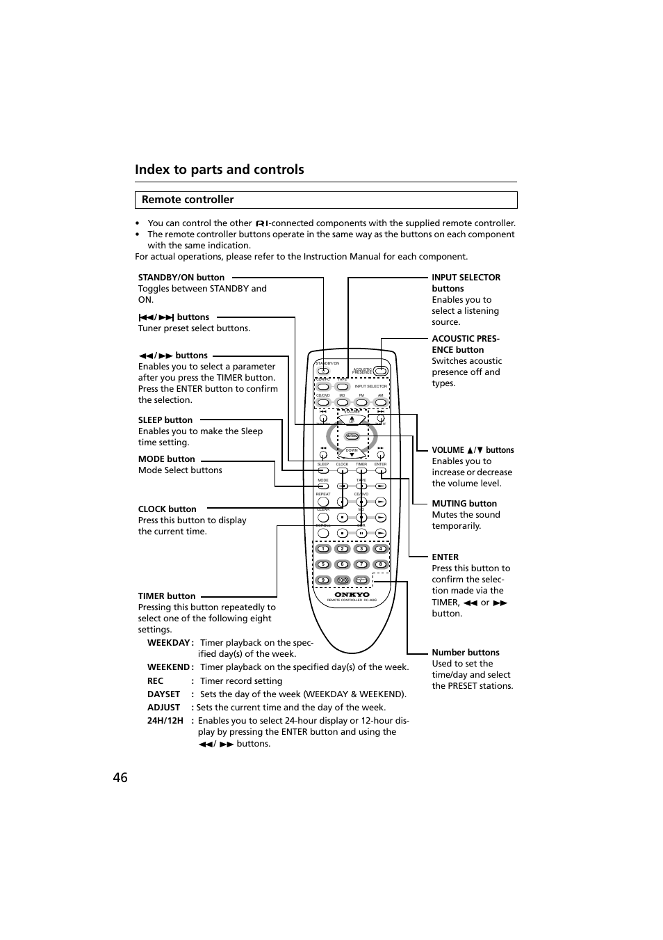 Remote controller, 46 index to parts and controls | Onkyo R-801A User Manual | Page 46 / 52