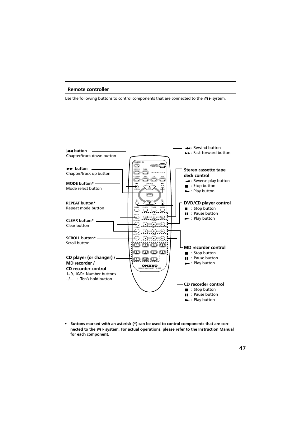 Remote controller, Stereo cassette tape deck control, Dvd/cd player control | Md recorder control, Cd recorder control | Onkyo R-801A User Manual | Page 47 / 52