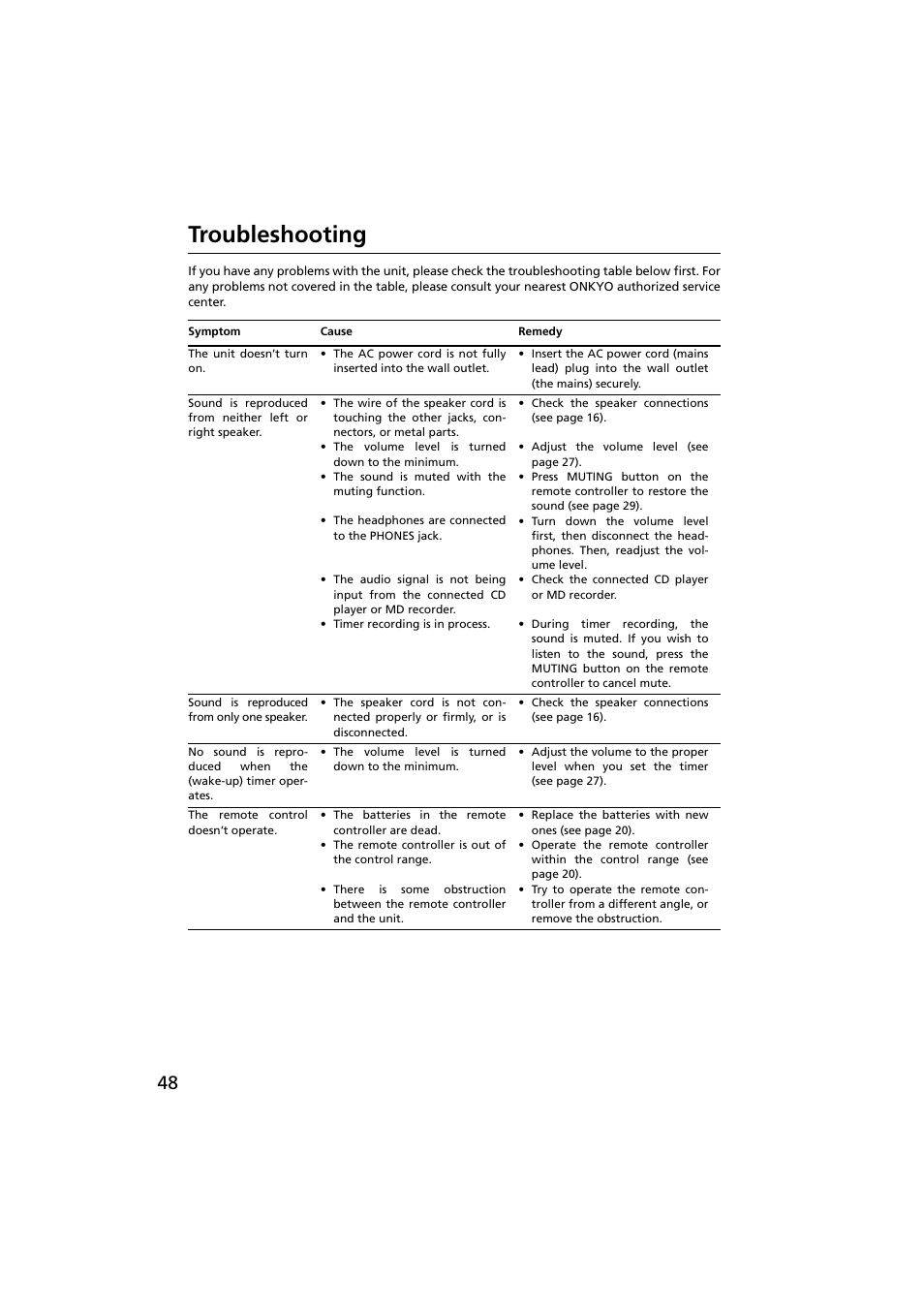Troubleshooting | Onkyo R-801A User Manual | Page 48 / 52