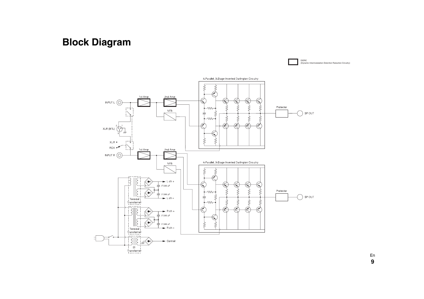 Block diagram | Onkyo Power Amplifier M-5000R User Manual | Page 9 / 24
