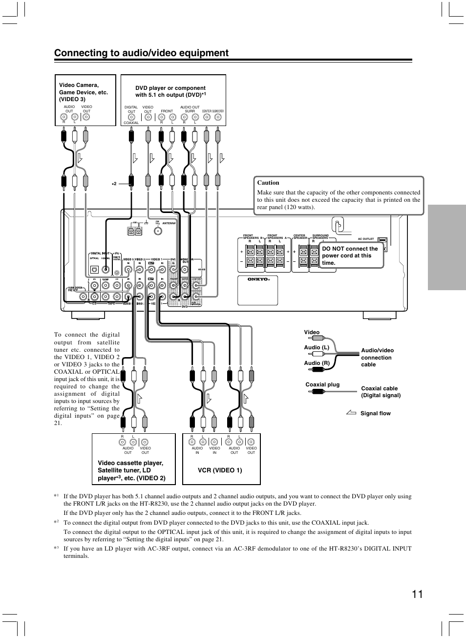 Connecting to audio/video equipment, Video cassette player, satellite tuner, ld player, Etc. (video 2) vcr (video 1) | Onkyo AV RECEIVER HT-R8230 User Manual | Page 11 / 40