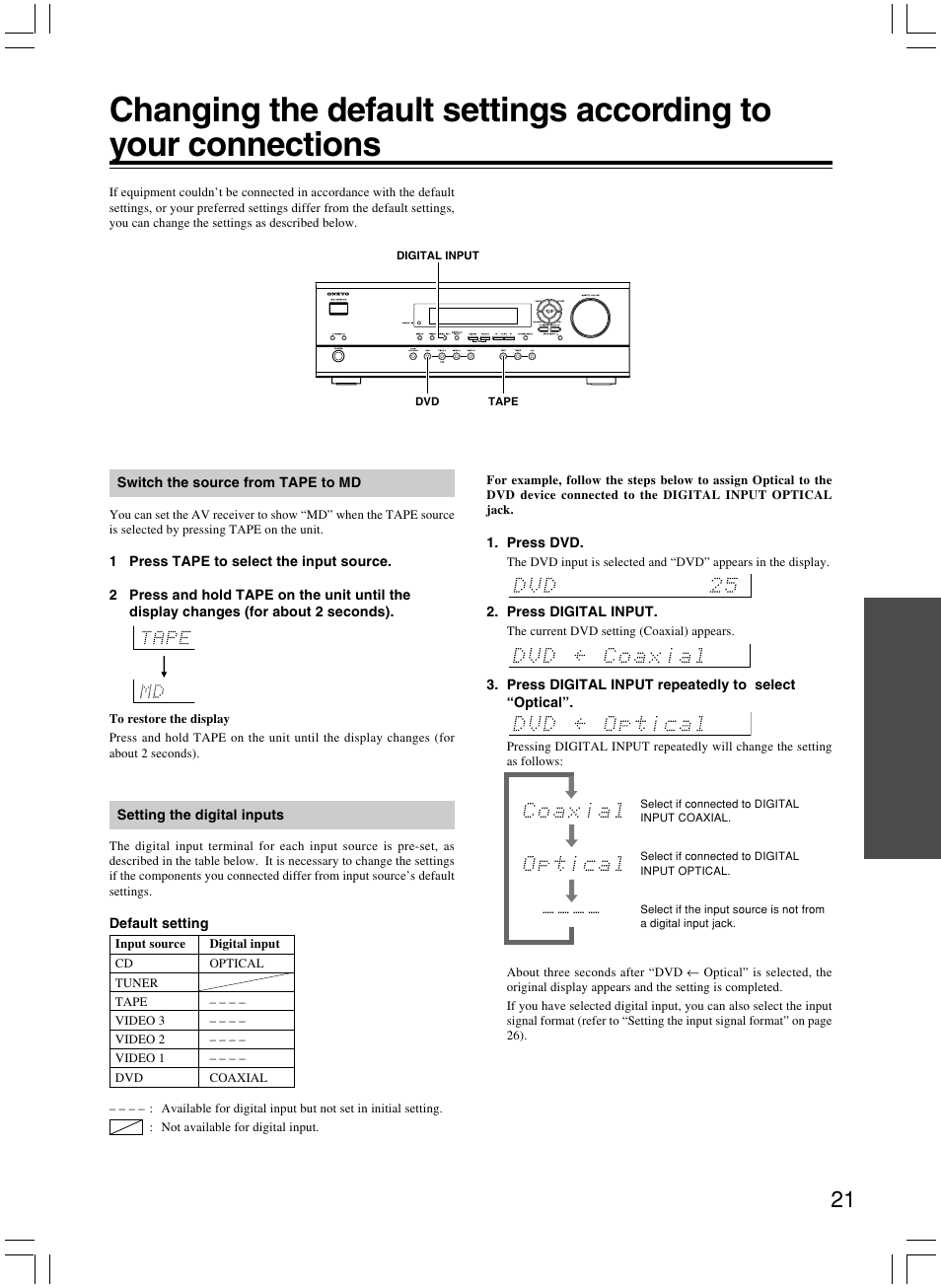 Onkyo AV RECEIVER HT-R8230 User Manual | Page 21 / 40