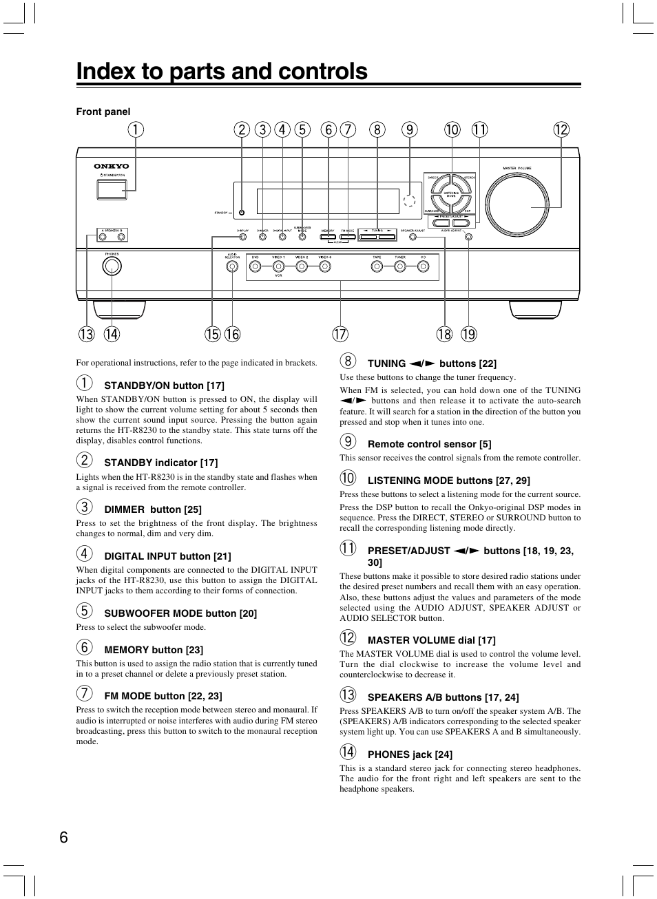 Index to parts and controls | Onkyo AV RECEIVER HT-R8230 User Manual | Page 6 / 40