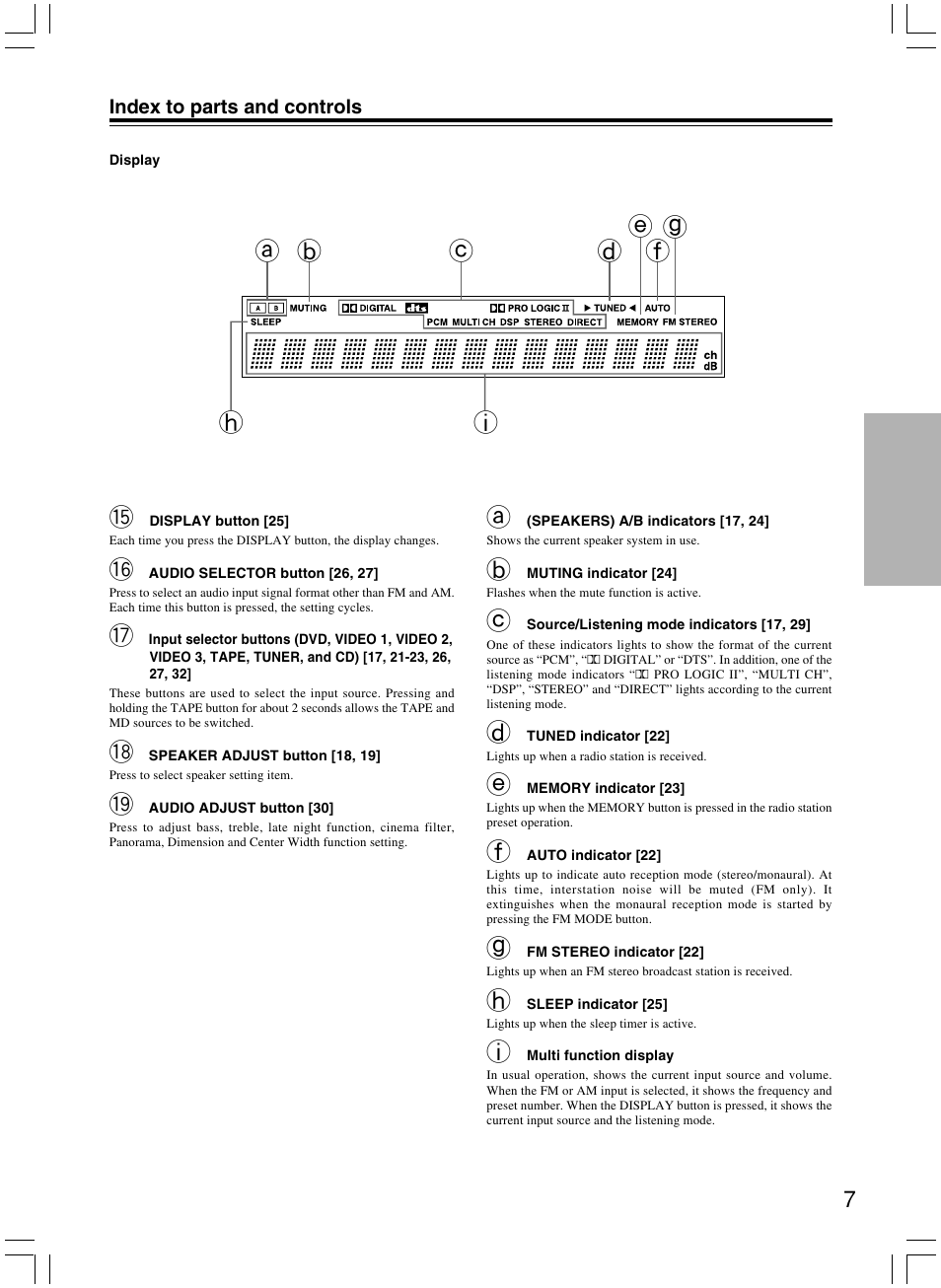 Onkyo AV RECEIVER HT-R8230 User Manual | Page 7 / 40
