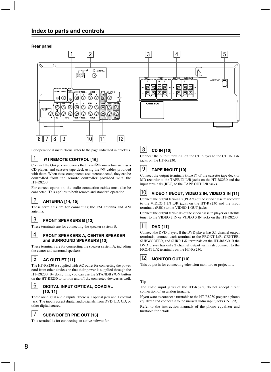 Index to parts and controls | Onkyo AV RECEIVER HT-R8230 User Manual | Page 8 / 40