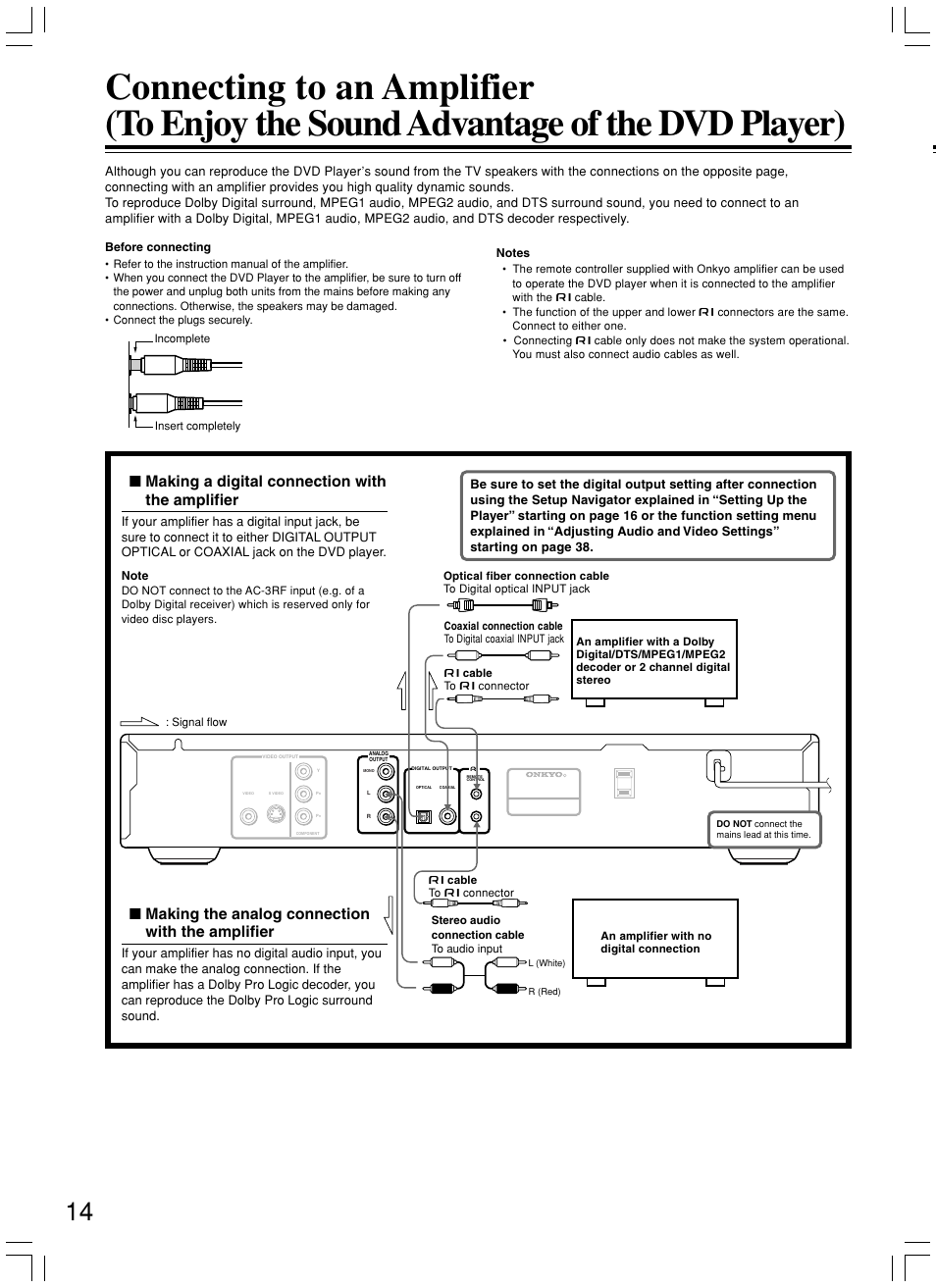 Making a digital connection with the amplifier, Making the analog connection with the amplifier | Onkyo DV-L5X User Manual | Page 14 / 60