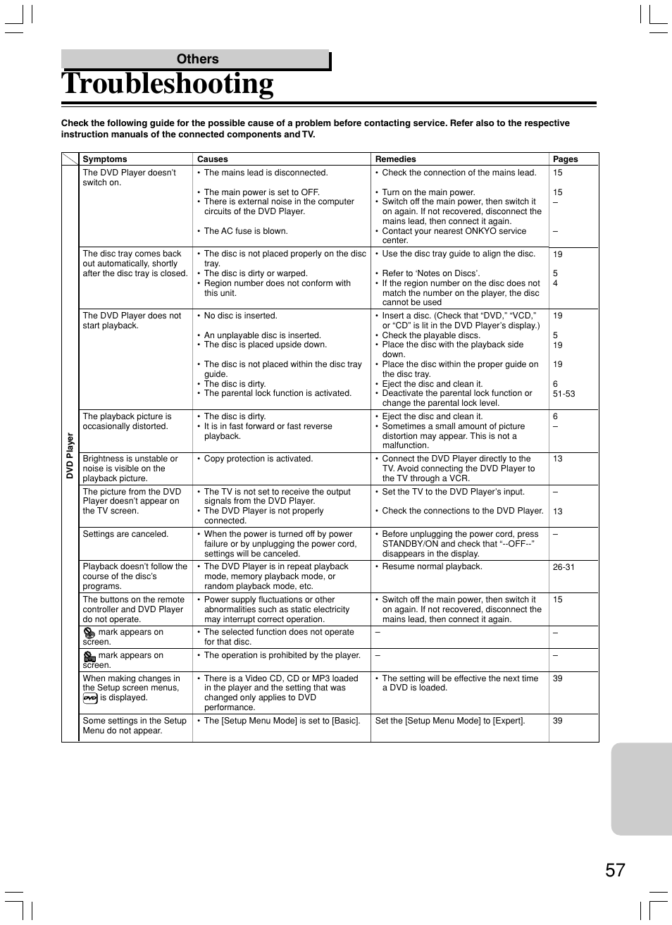 Troubleshooting, Others | Onkyo DV-L5X User Manual | Page 57 / 60