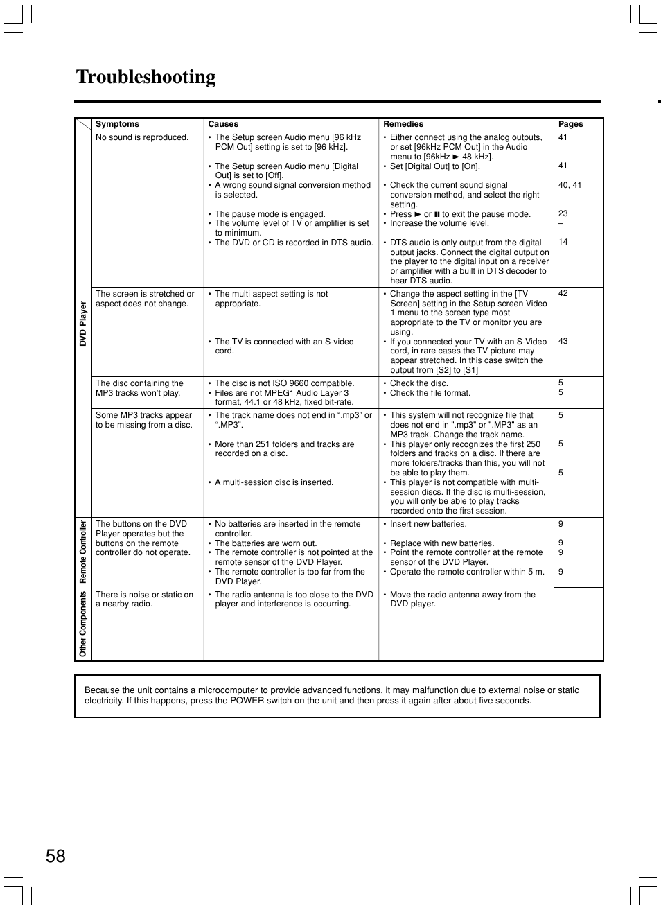 Troubleshooting | Onkyo DV-L5X User Manual | Page 58 / 60