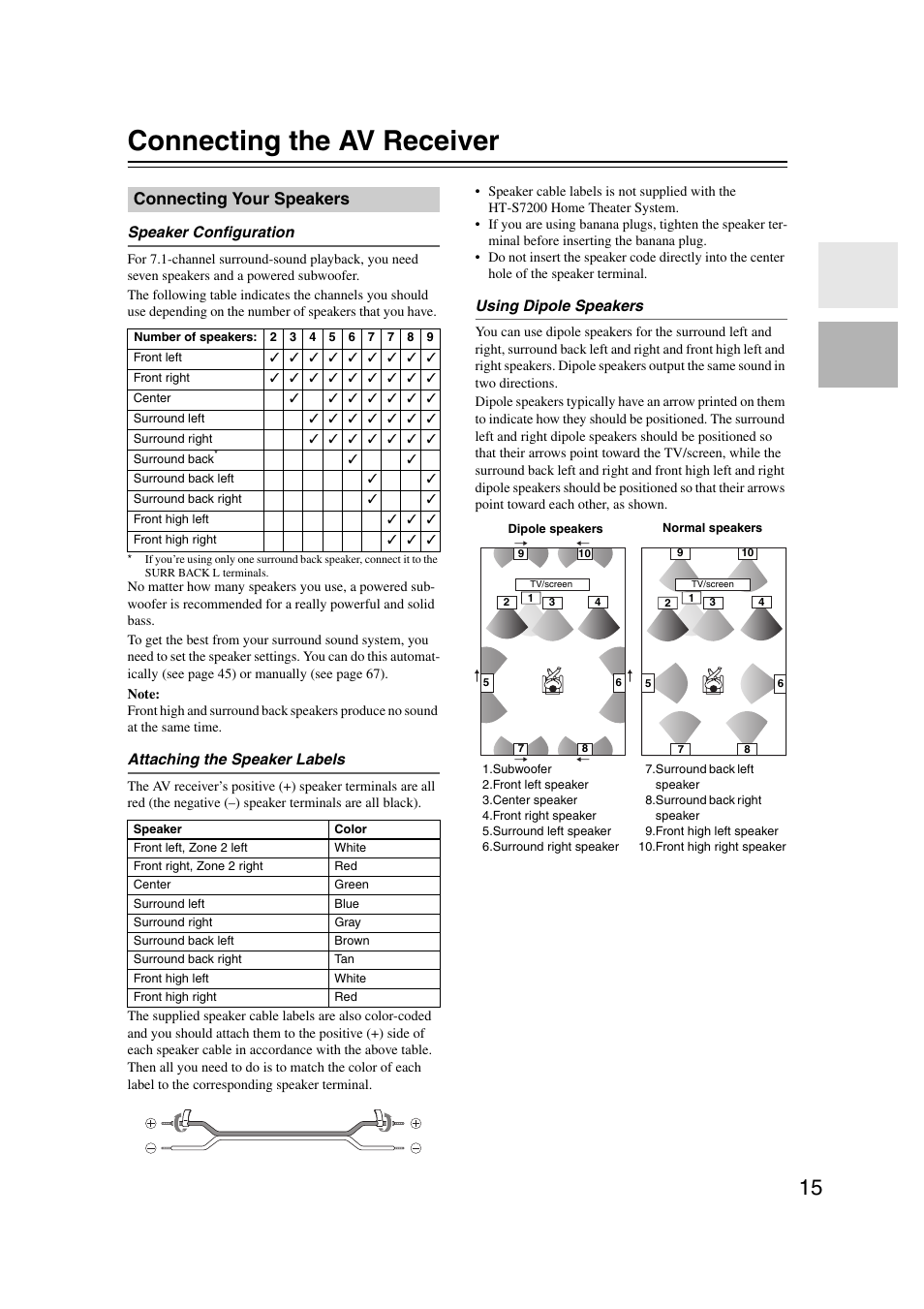 Connecting the av receiver, Connecting your speakers, Connection | Onkyo HT-RC160 User Manual | Page 15 / 121